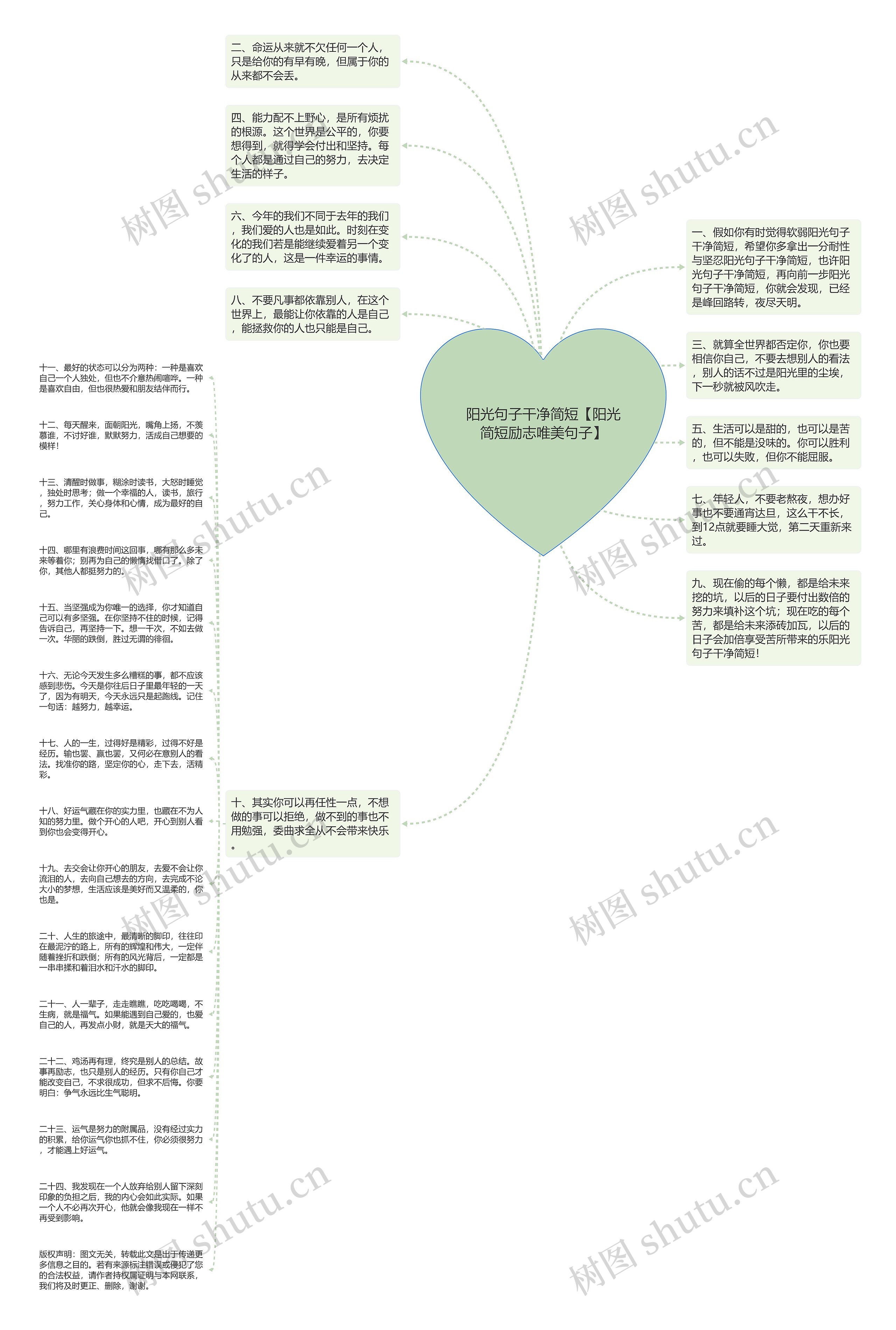 阳光句子干净简短【阳光简短励志唯美句子】思维导图