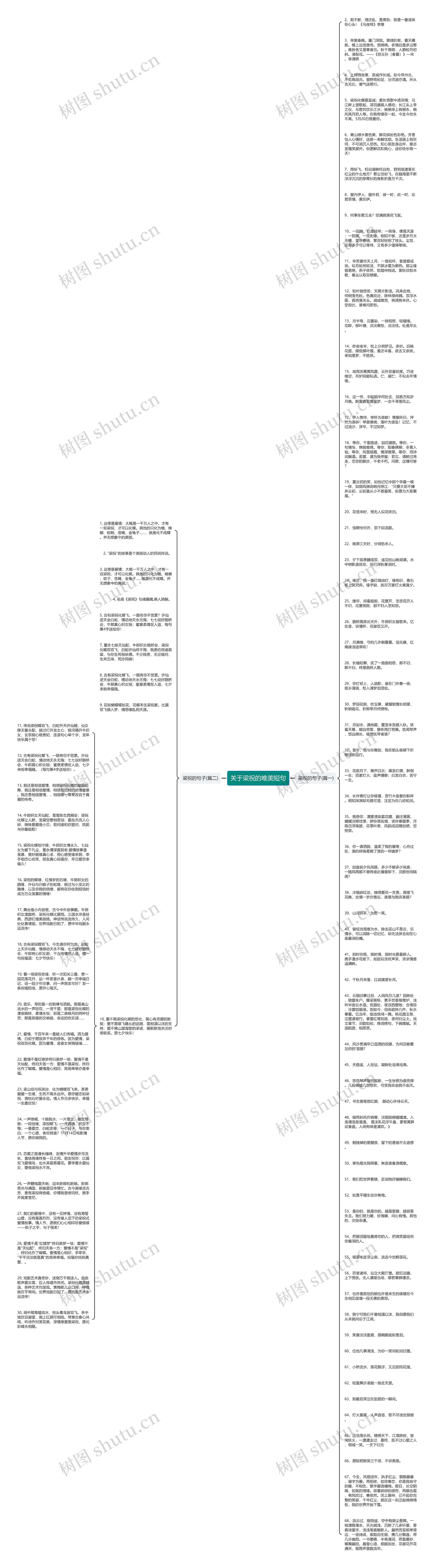关于梁祝的唯美短句思维导图