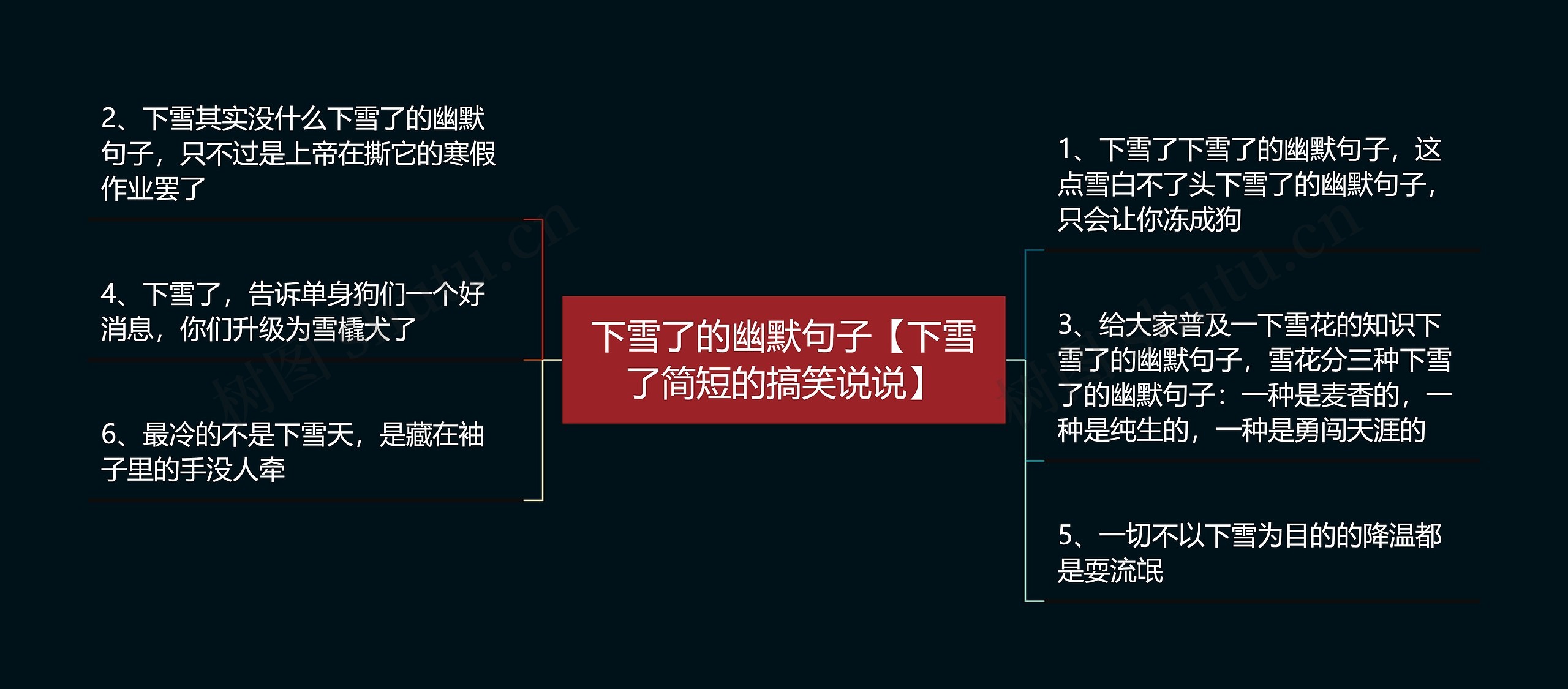 下雪了的幽默句子【下雪了简短的搞笑说说】思维导图