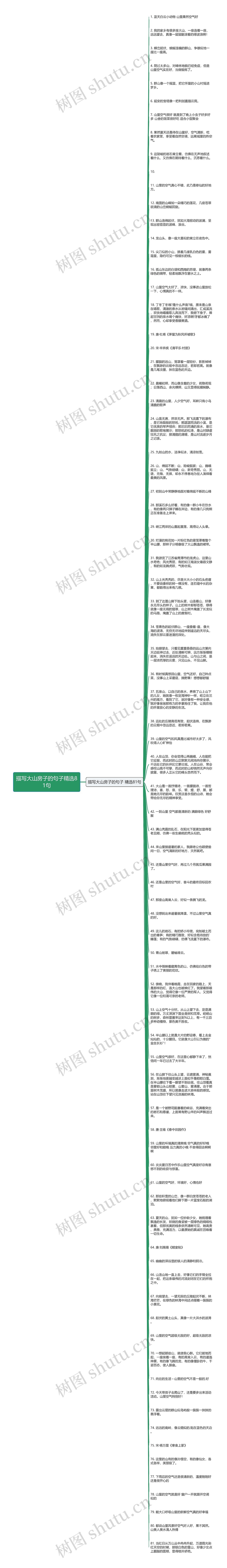 描写大山房子的句子精选81句思维导图