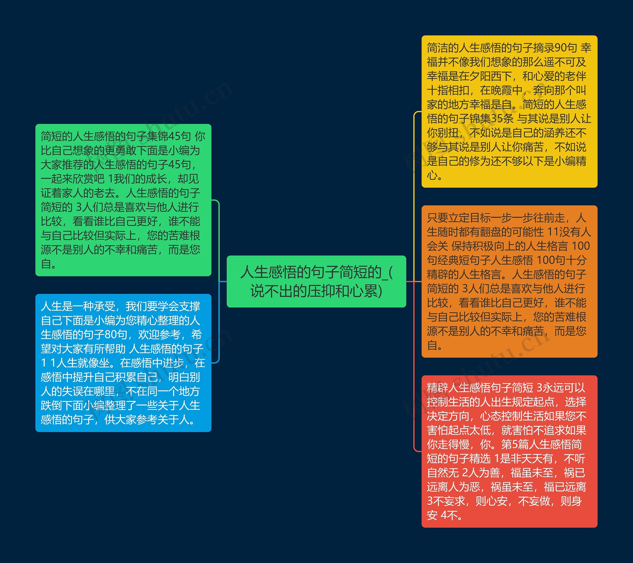 人生感悟的句子简短的_(说不出的压抑和心累)思维导图