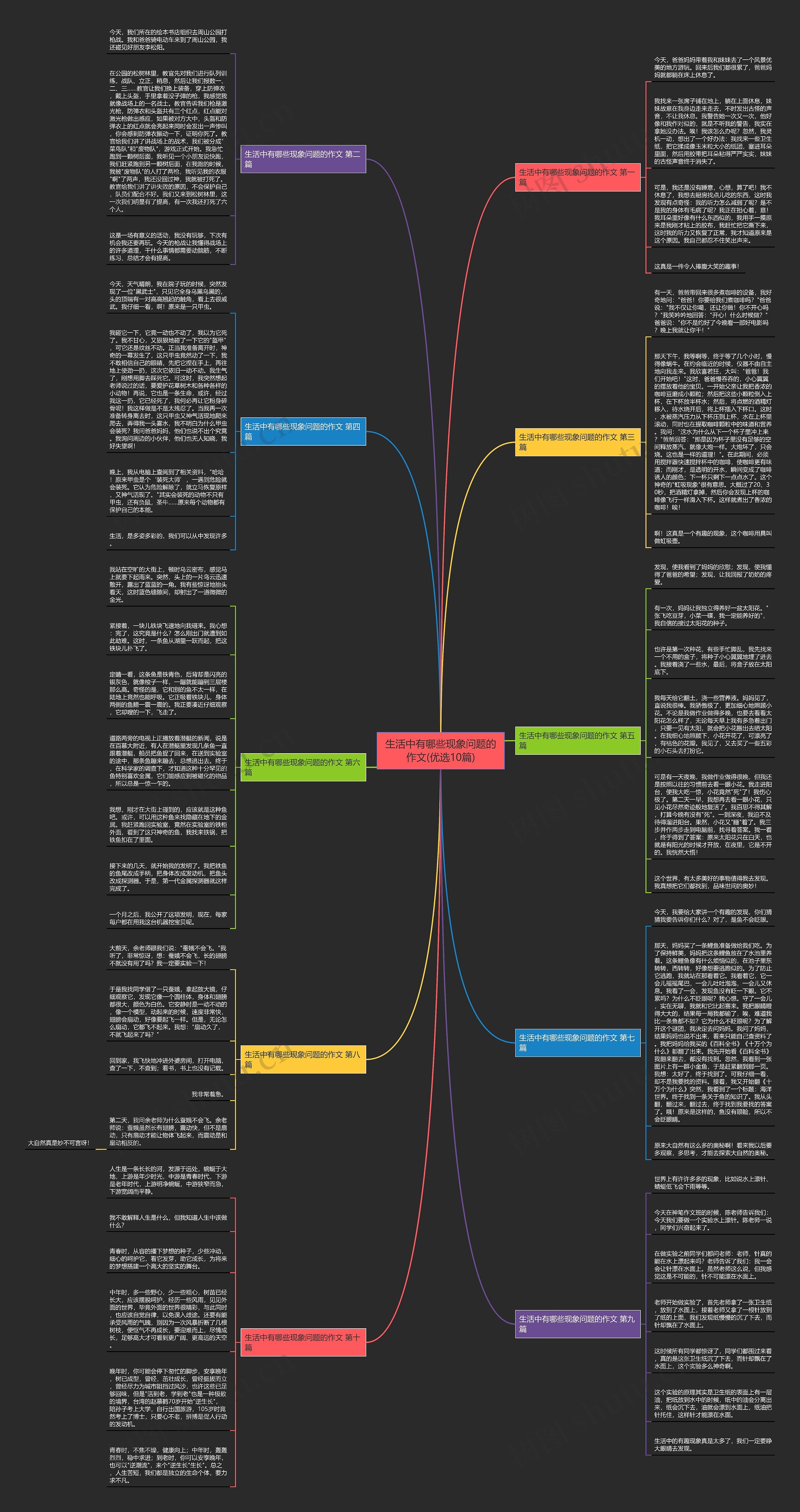 生活中有哪些现象问题的作文(优选10篇) 生活中有哪些现象问题的作文(优选10篇)