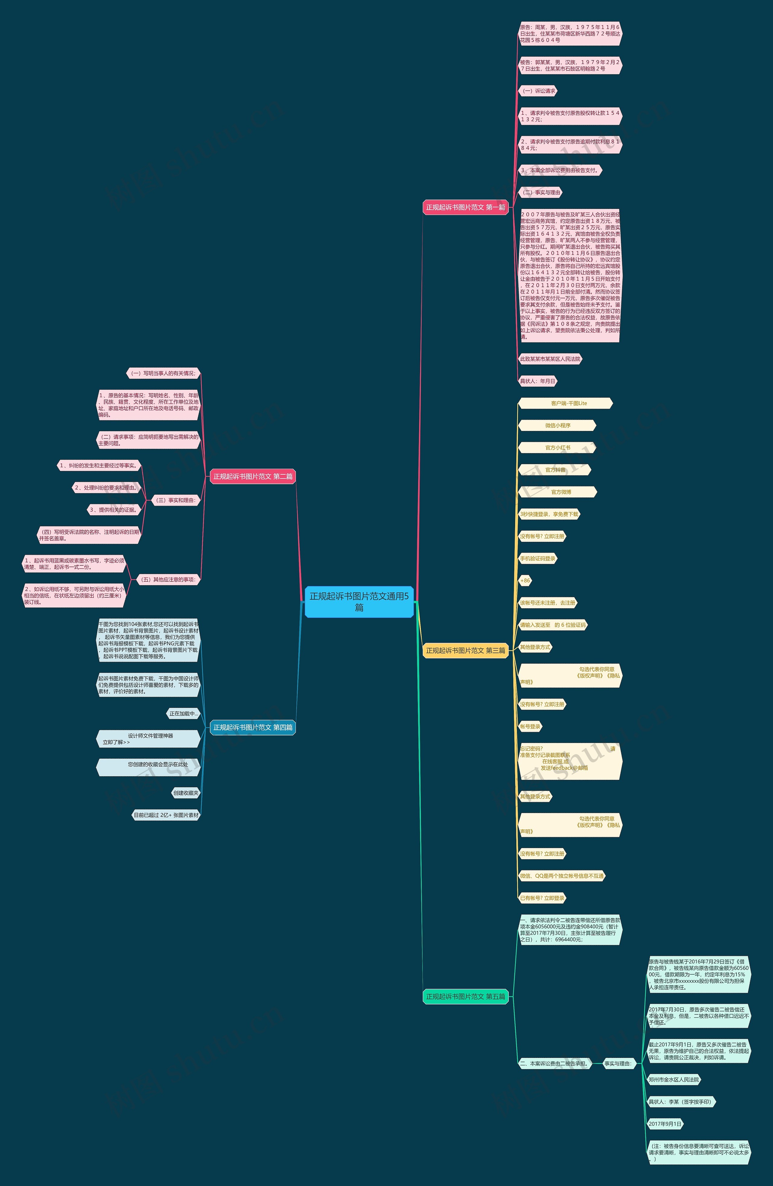 正规起诉书图片范文通用5篇思维导图