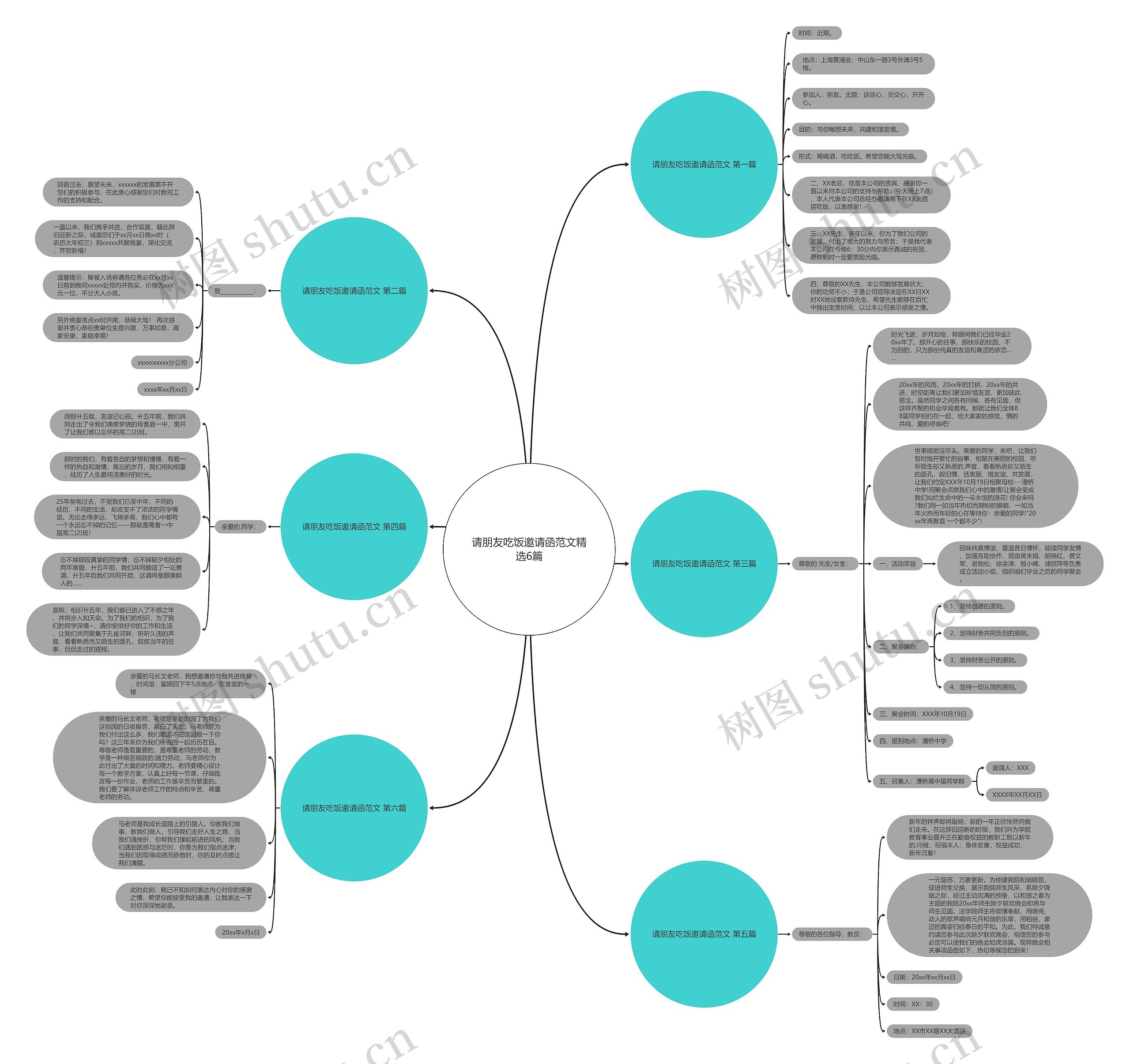 请朋友吃饭邀请函范文精选6篇思维导图