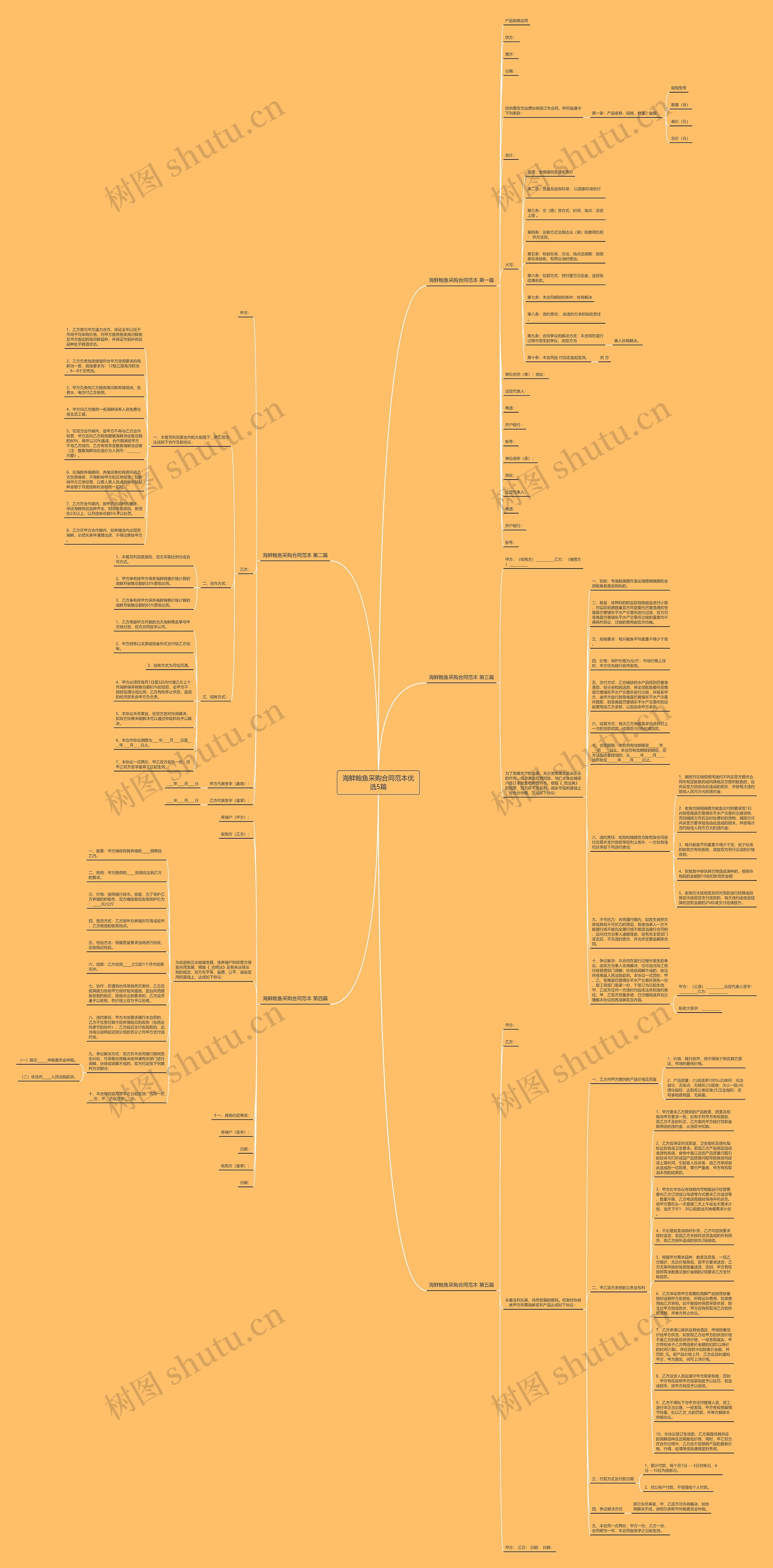 海鲜鲍鱼采购合同范本优选5篇思维导图