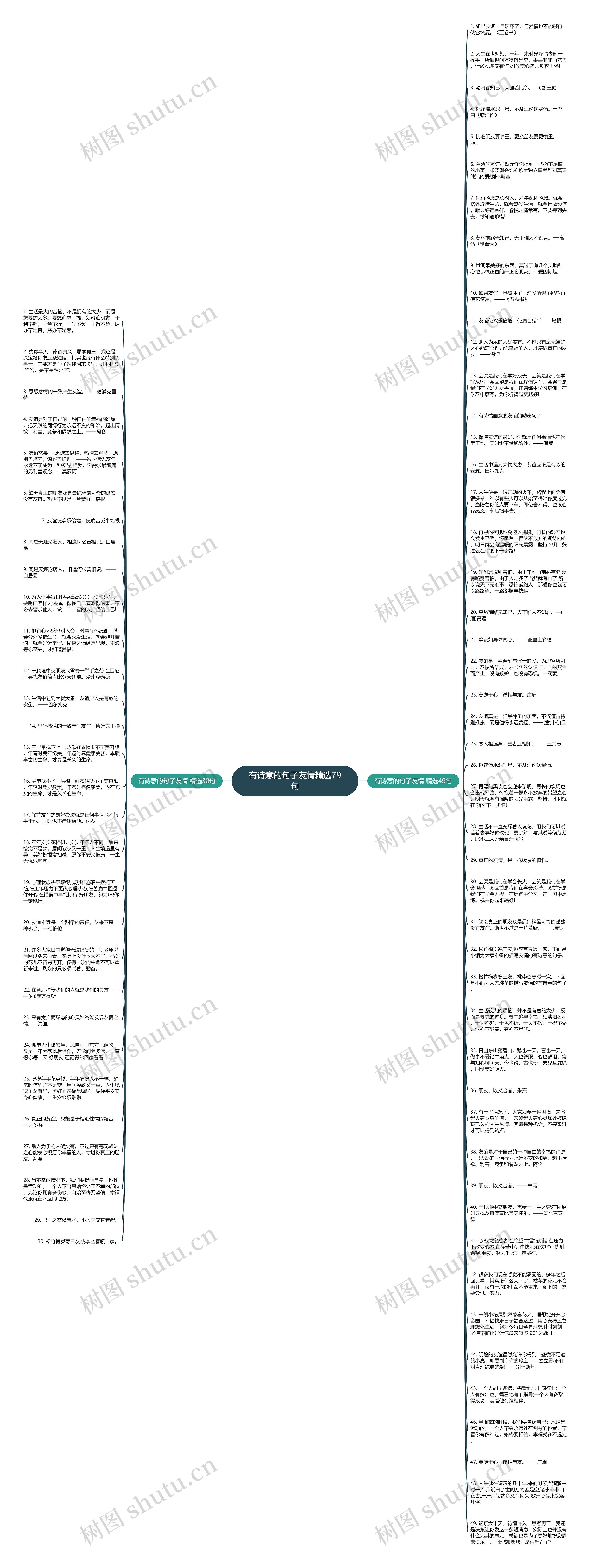 有诗意的句子友情精选79句思维导图