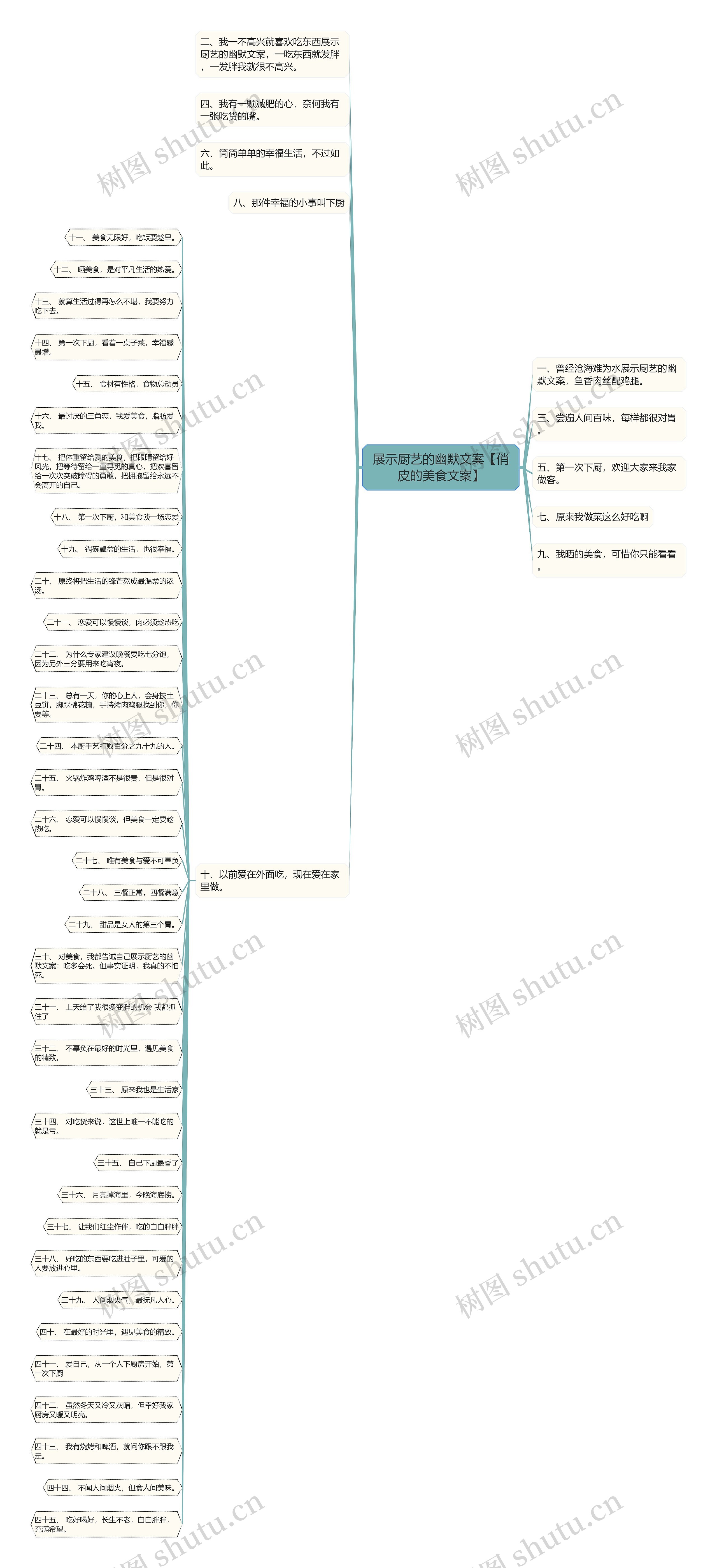 展示厨艺的幽默文案【俏皮的美食文案】思维导图