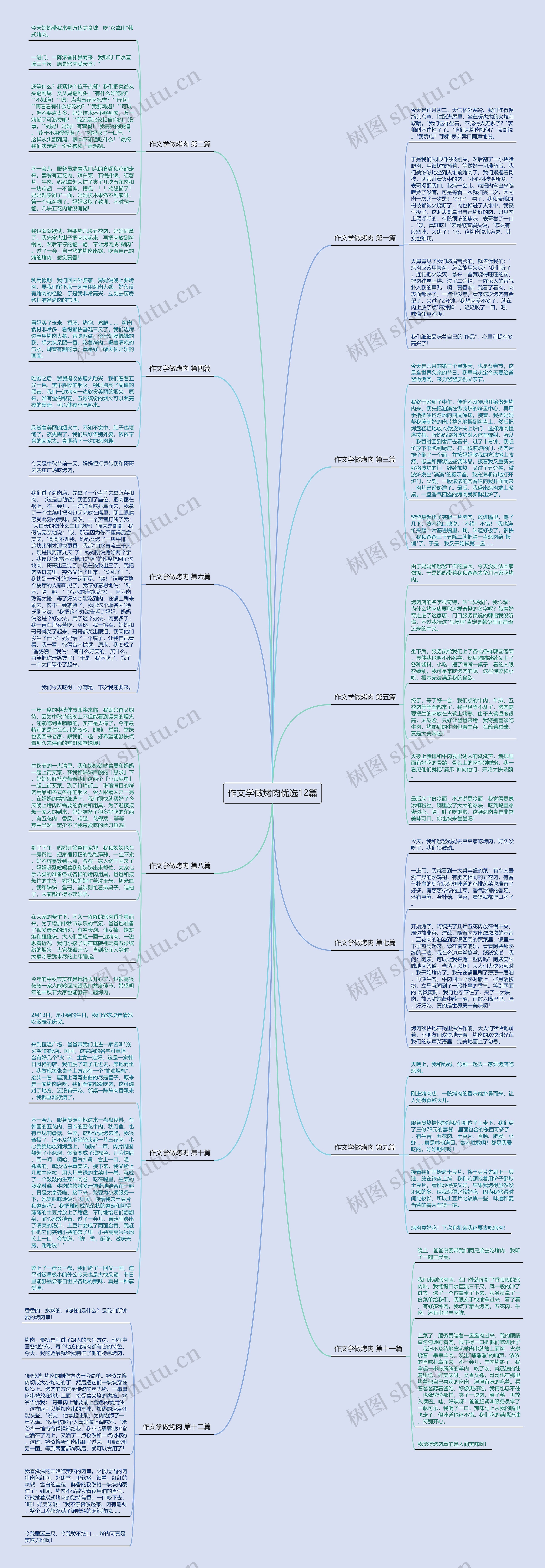 作文学做烤肉优选12篇思维导图