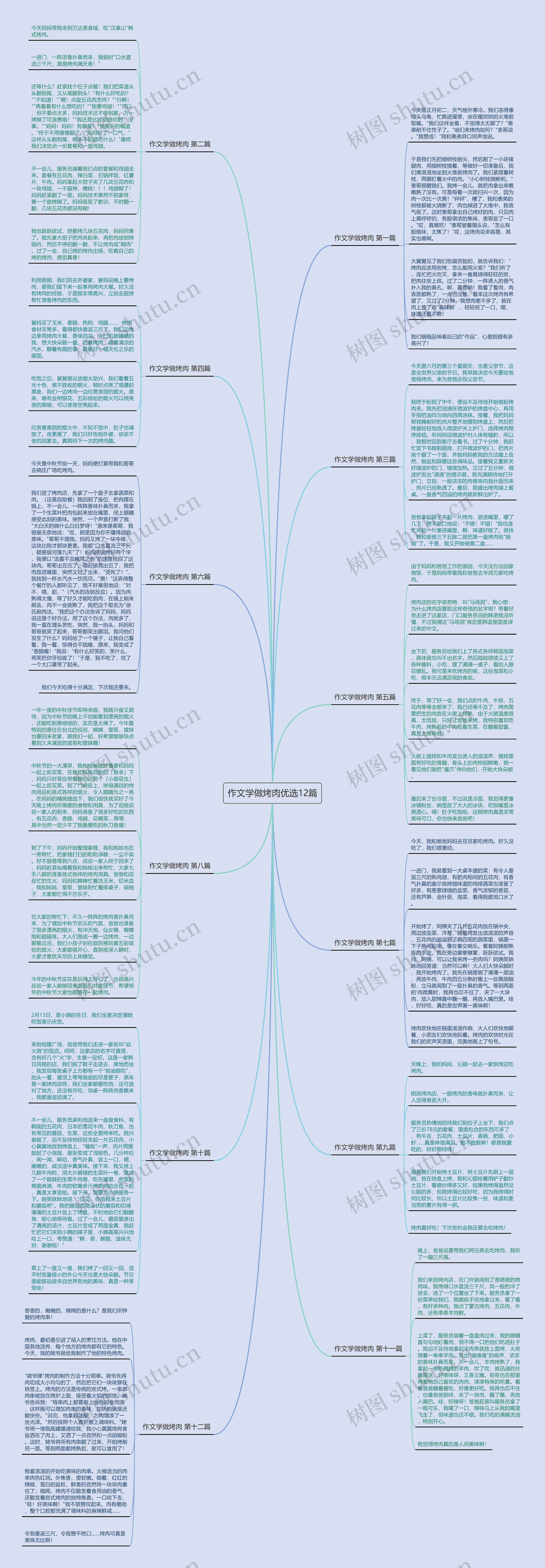 作文学做烤肉优选12篇 作文学做烤肉优选12篇