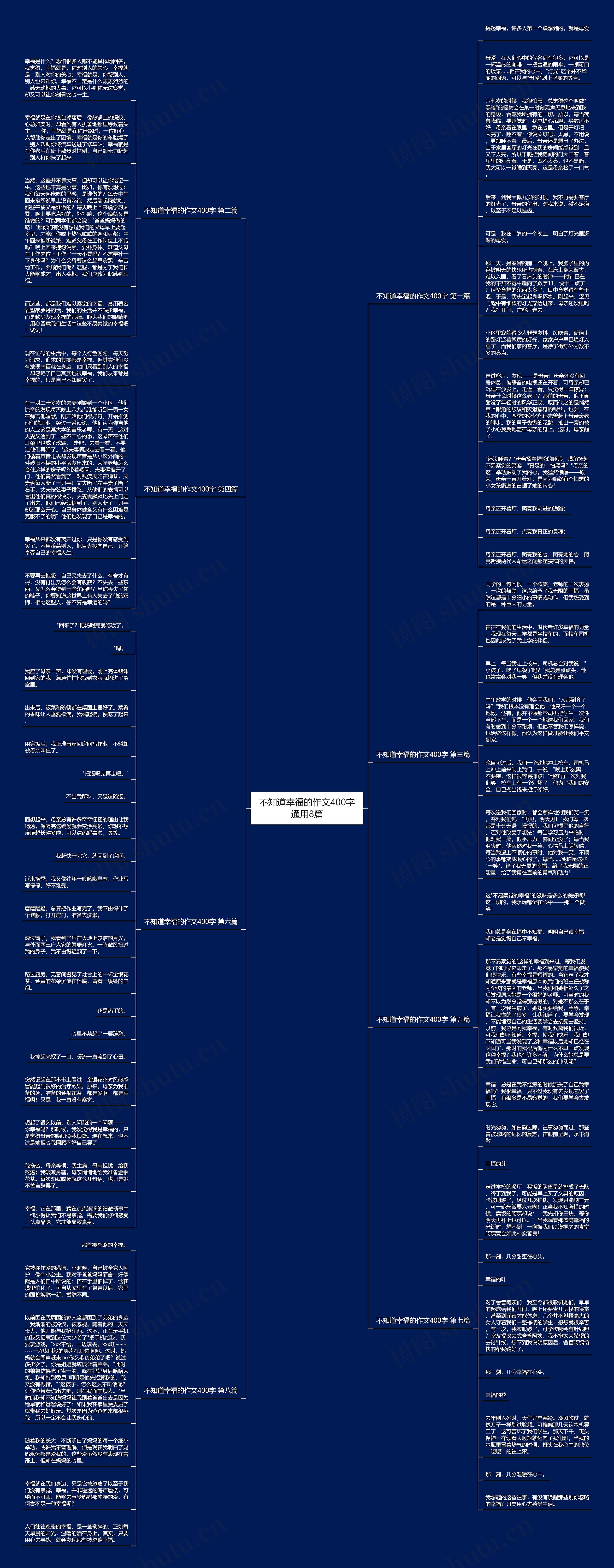 不知道幸福的作文400字通用8篇思维导图