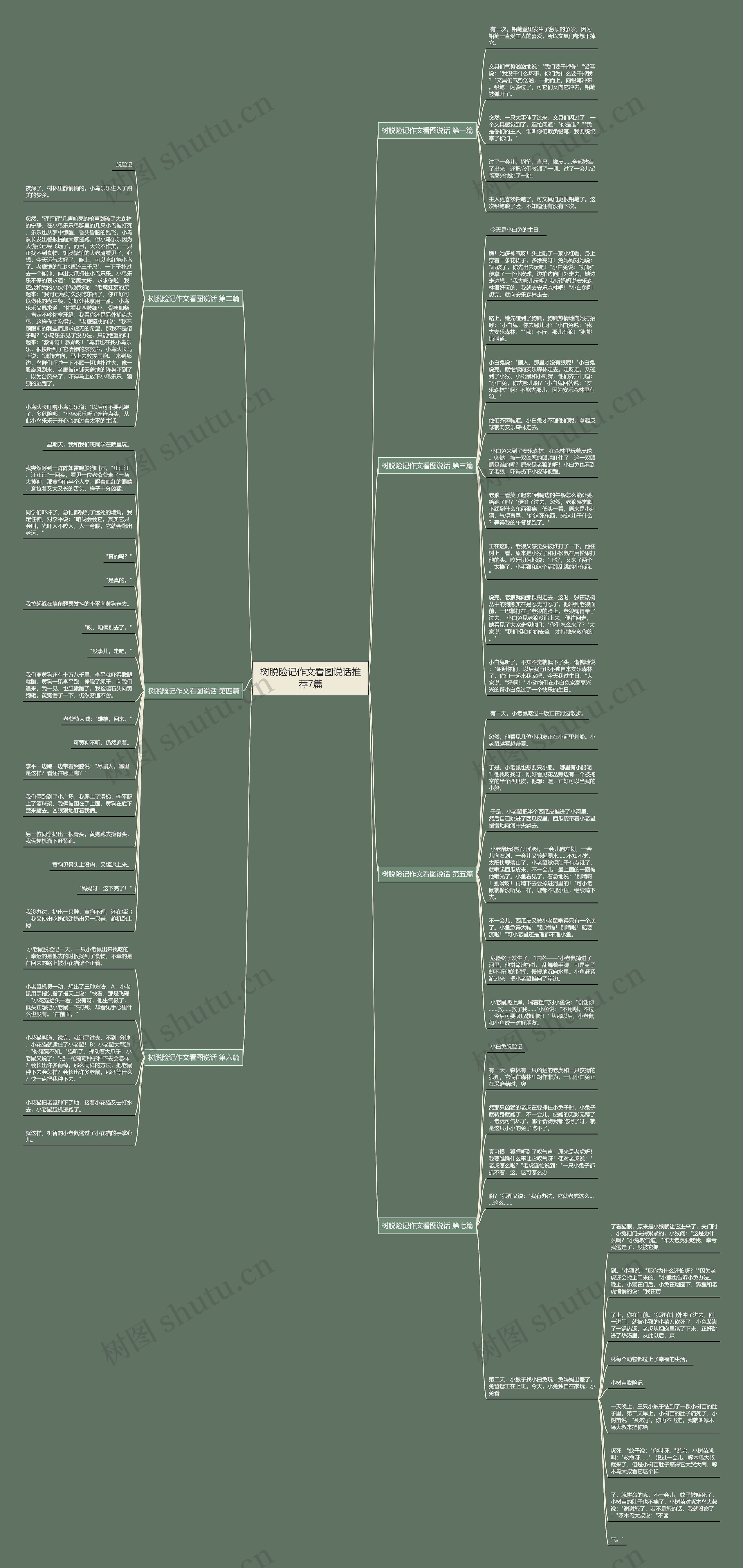 树脱险记作文看图说话推荐7篇思维导图