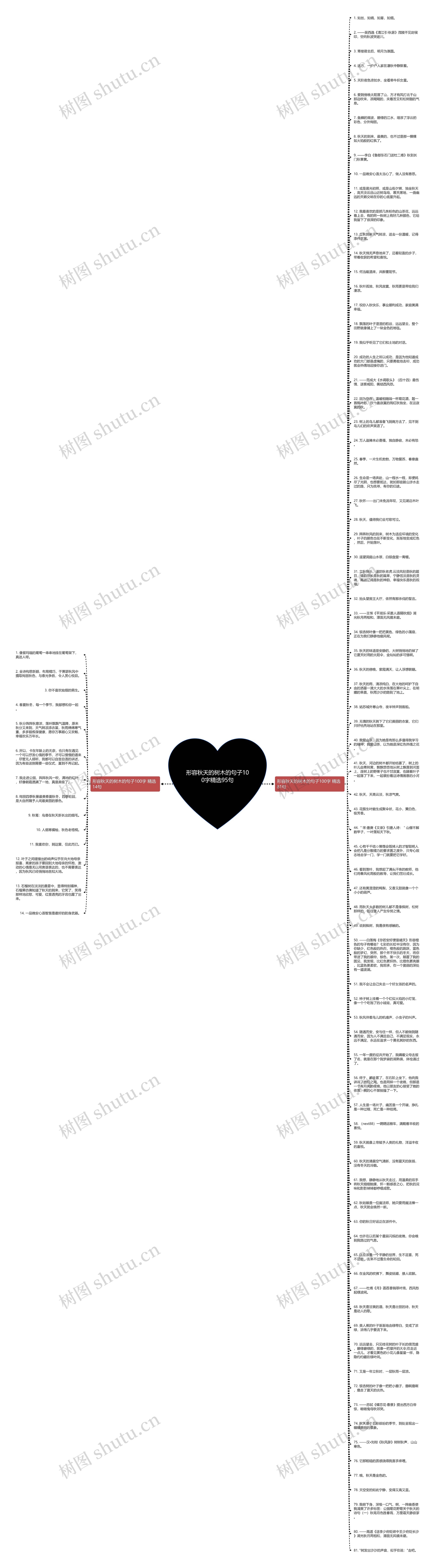 形容秋天的树木的句子100字精选95句思维导图