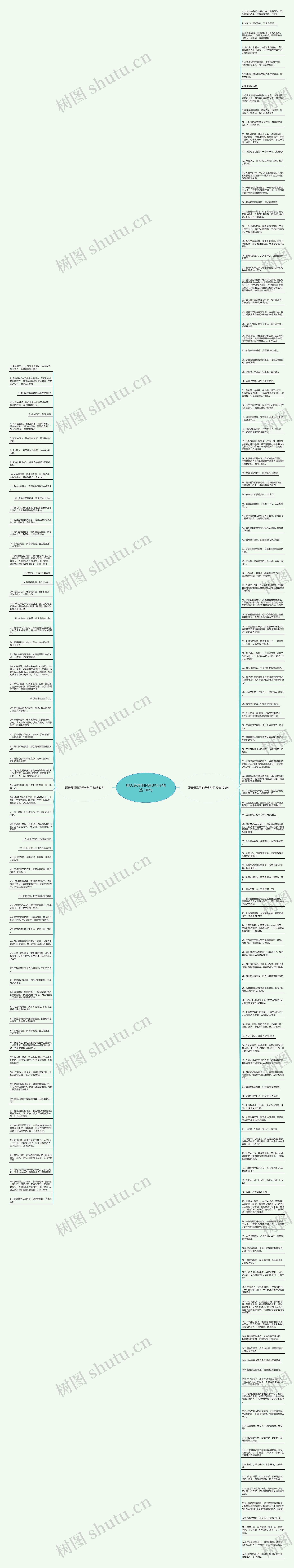 聊天最常用的经典句子精选190句思维导图