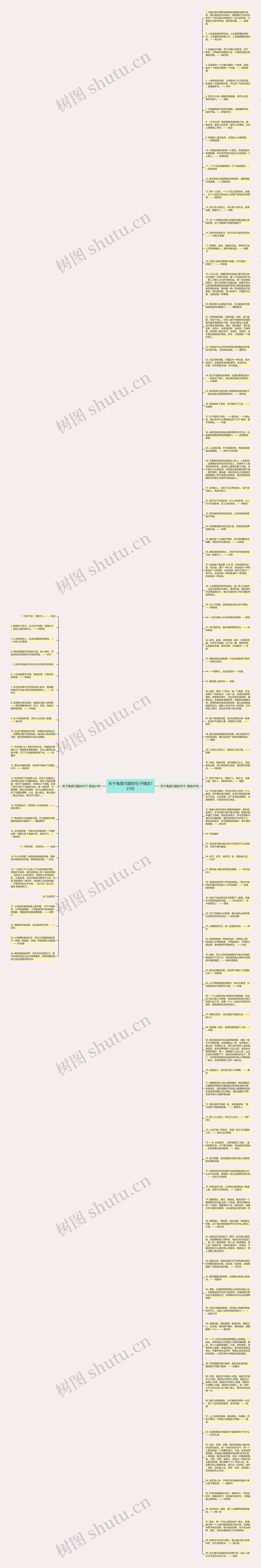 关于角度问题的句子精选123句思维导图