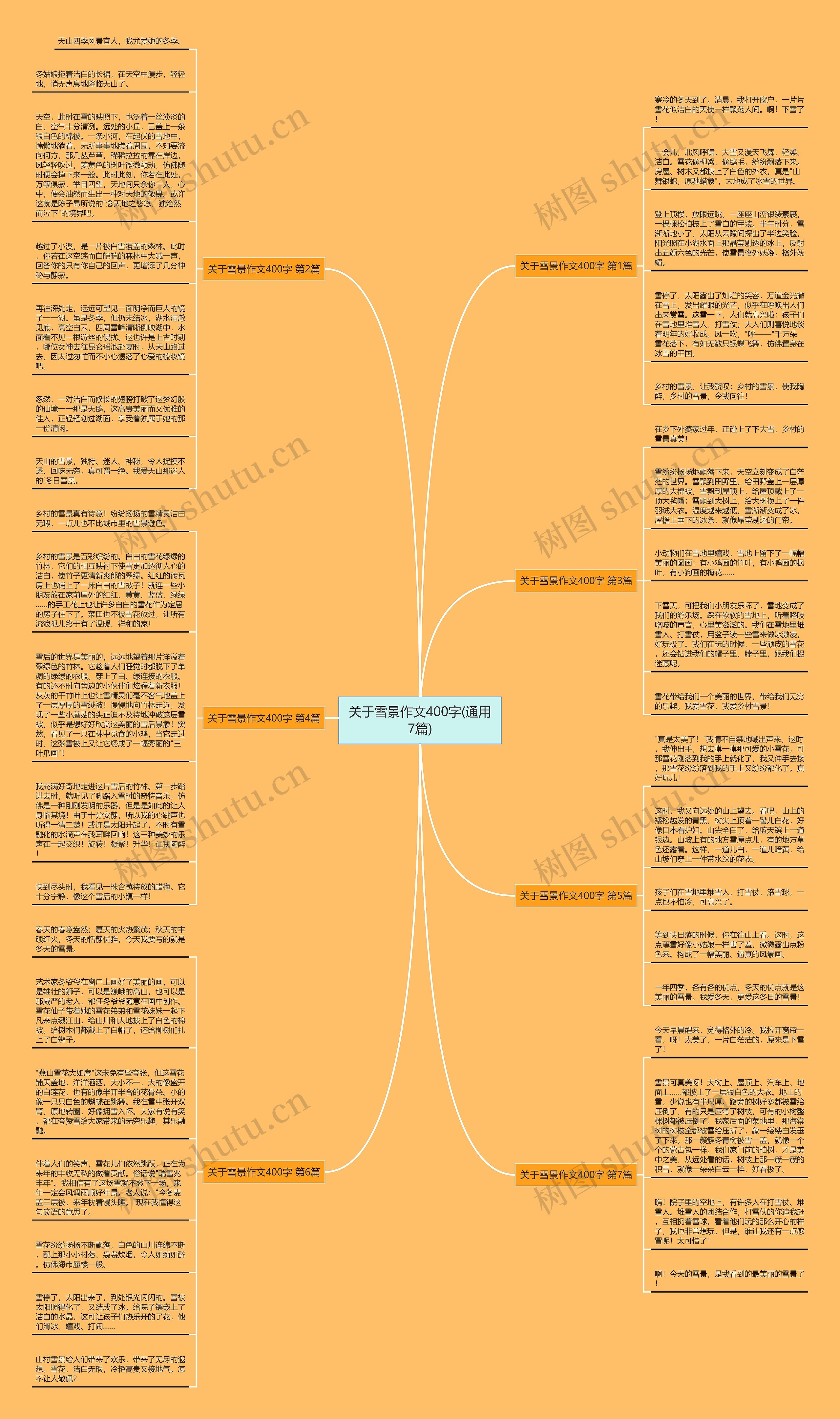 关于雪景作文400字(通用7篇)思维导图