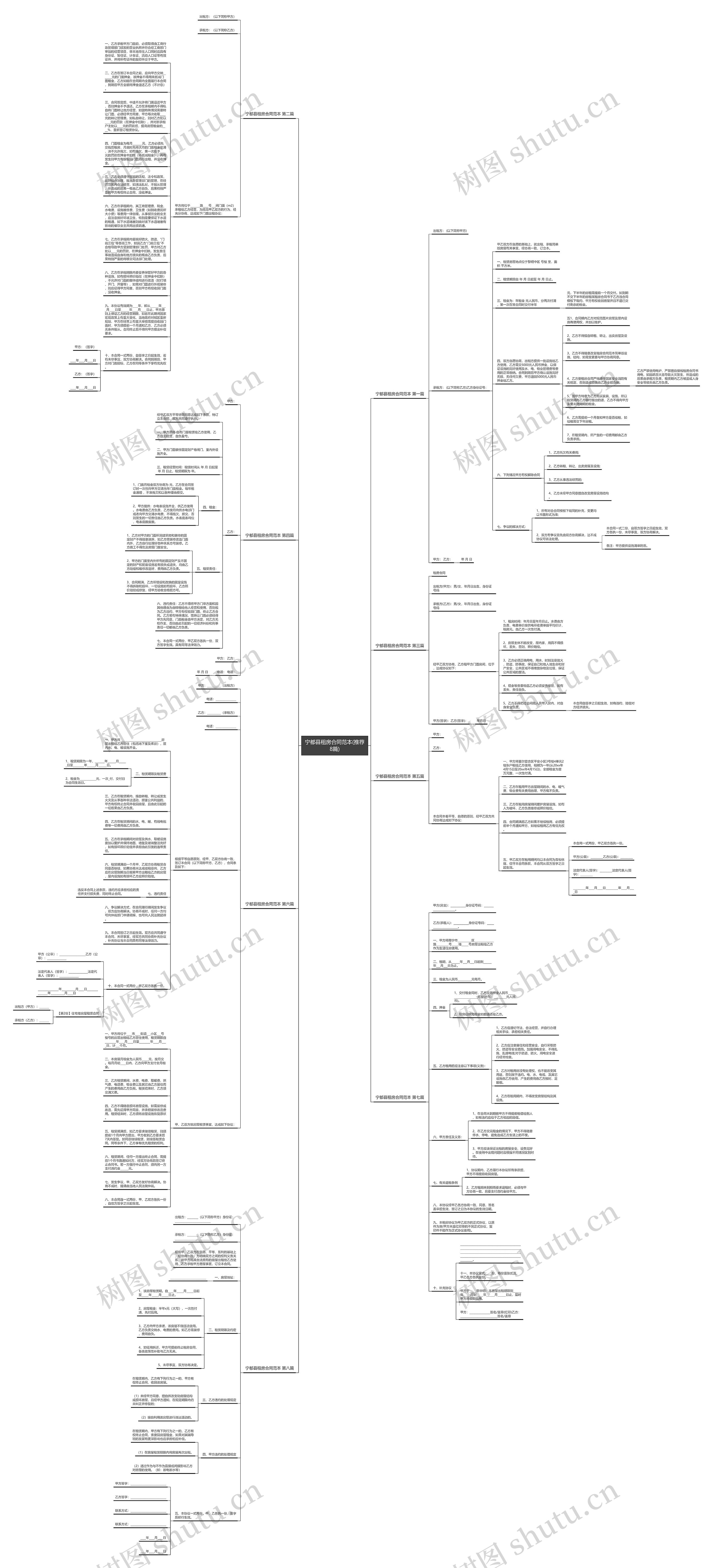 宁都县租房合同范本(推荐8篇)思维导图
