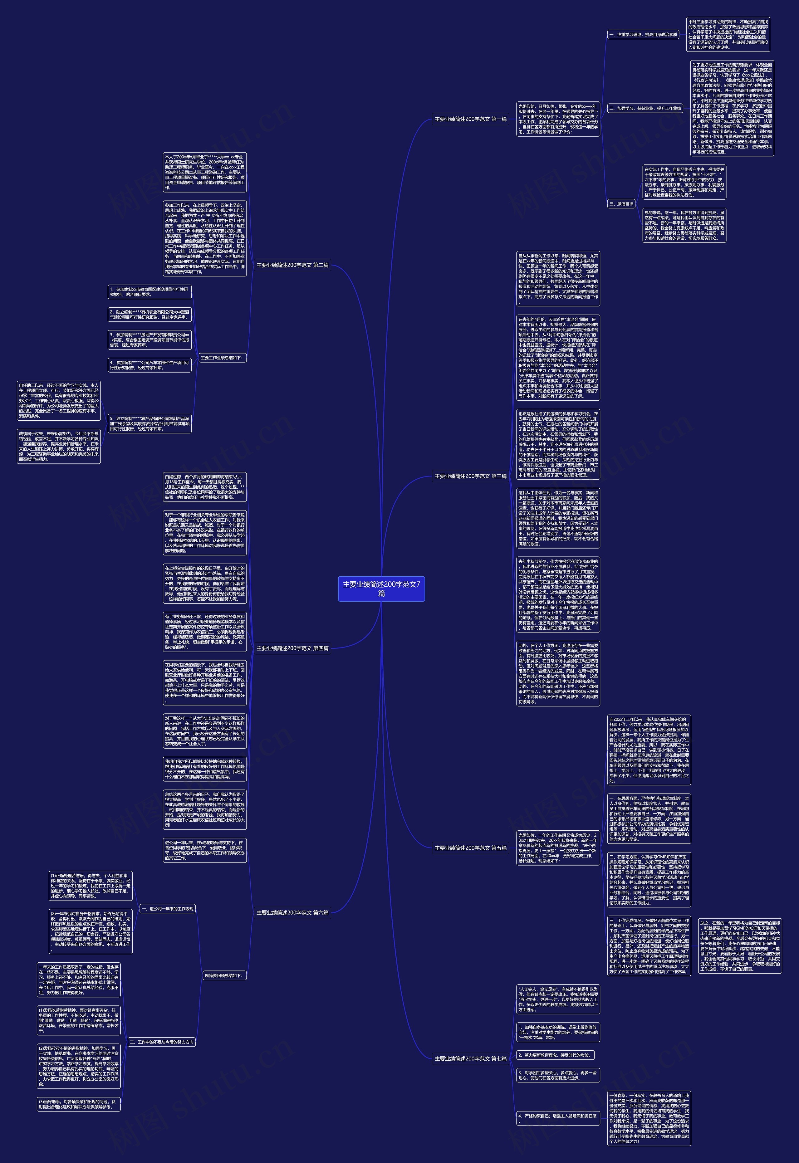 主要业绩简述200字范文7篇思维导图