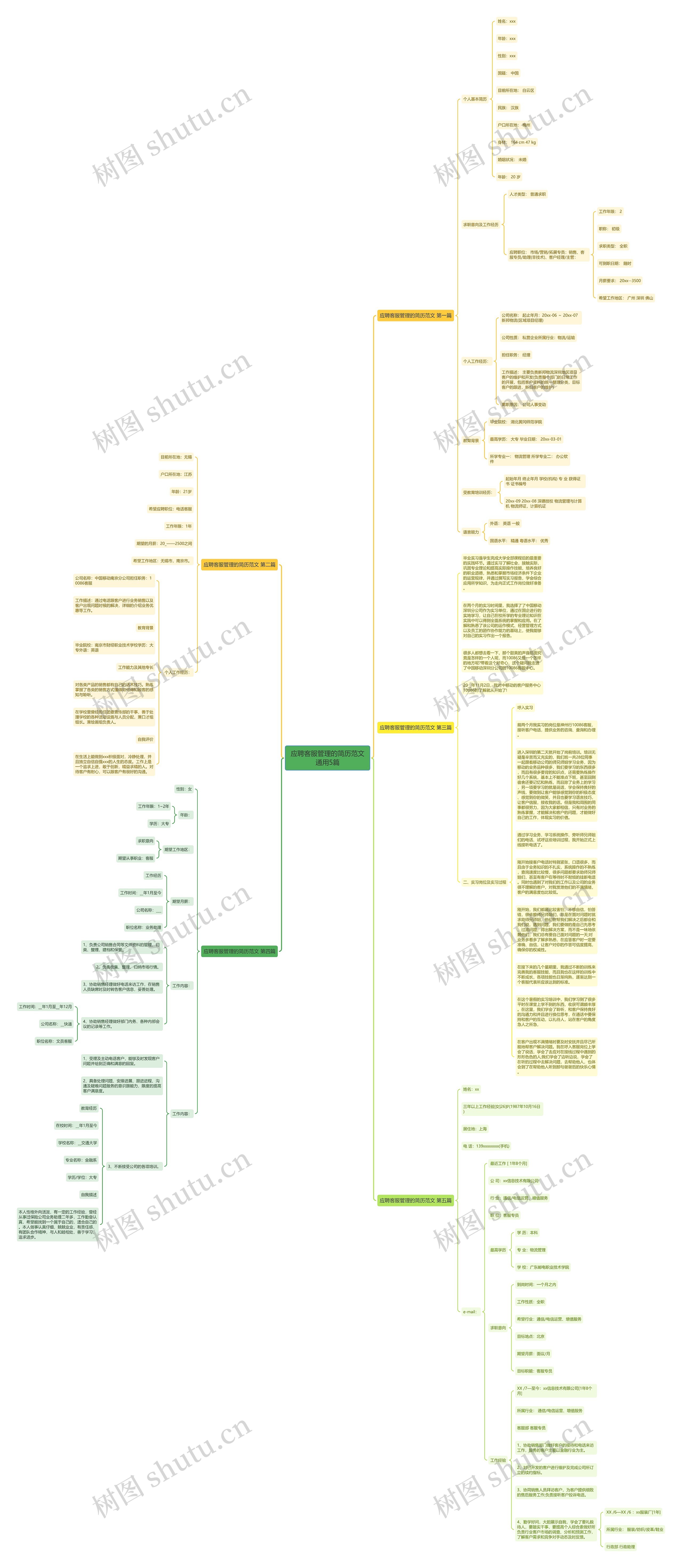 应聘客服管理的简历范文通用5篇思维导图
