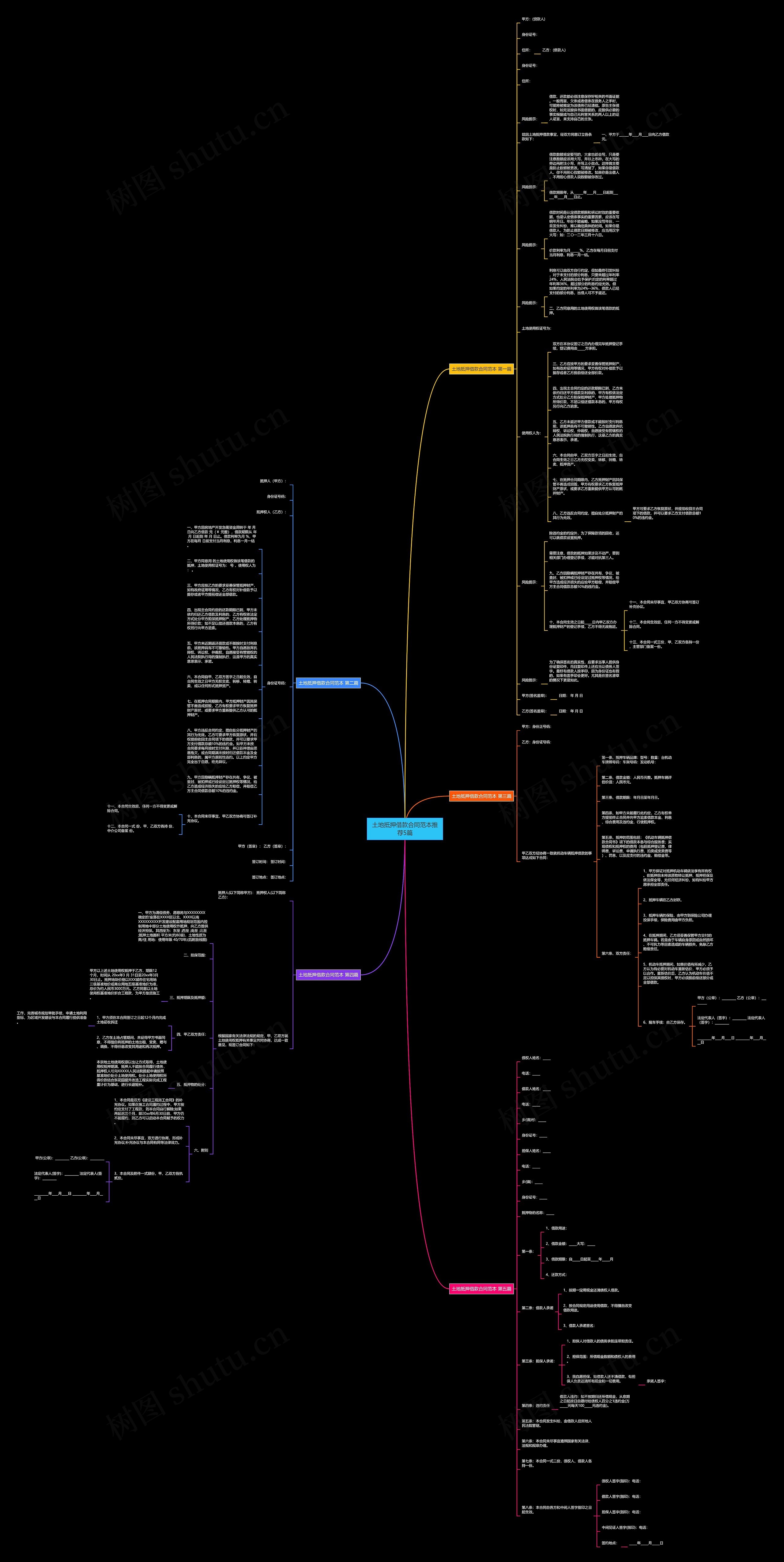 土地抵押借款合同范本推荐5篇思维导图
