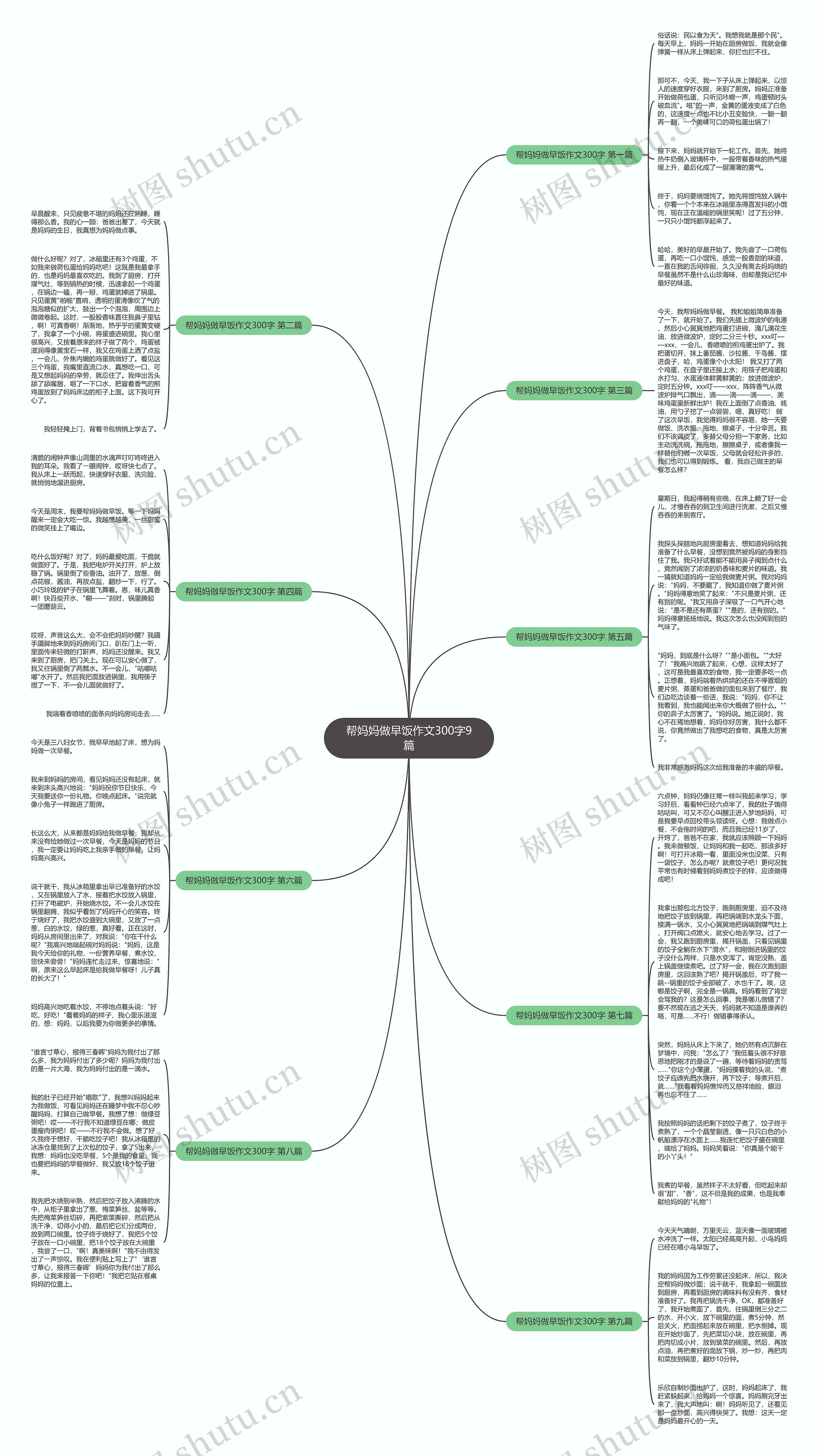 帮妈妈做早饭作文300字9篇思维导图