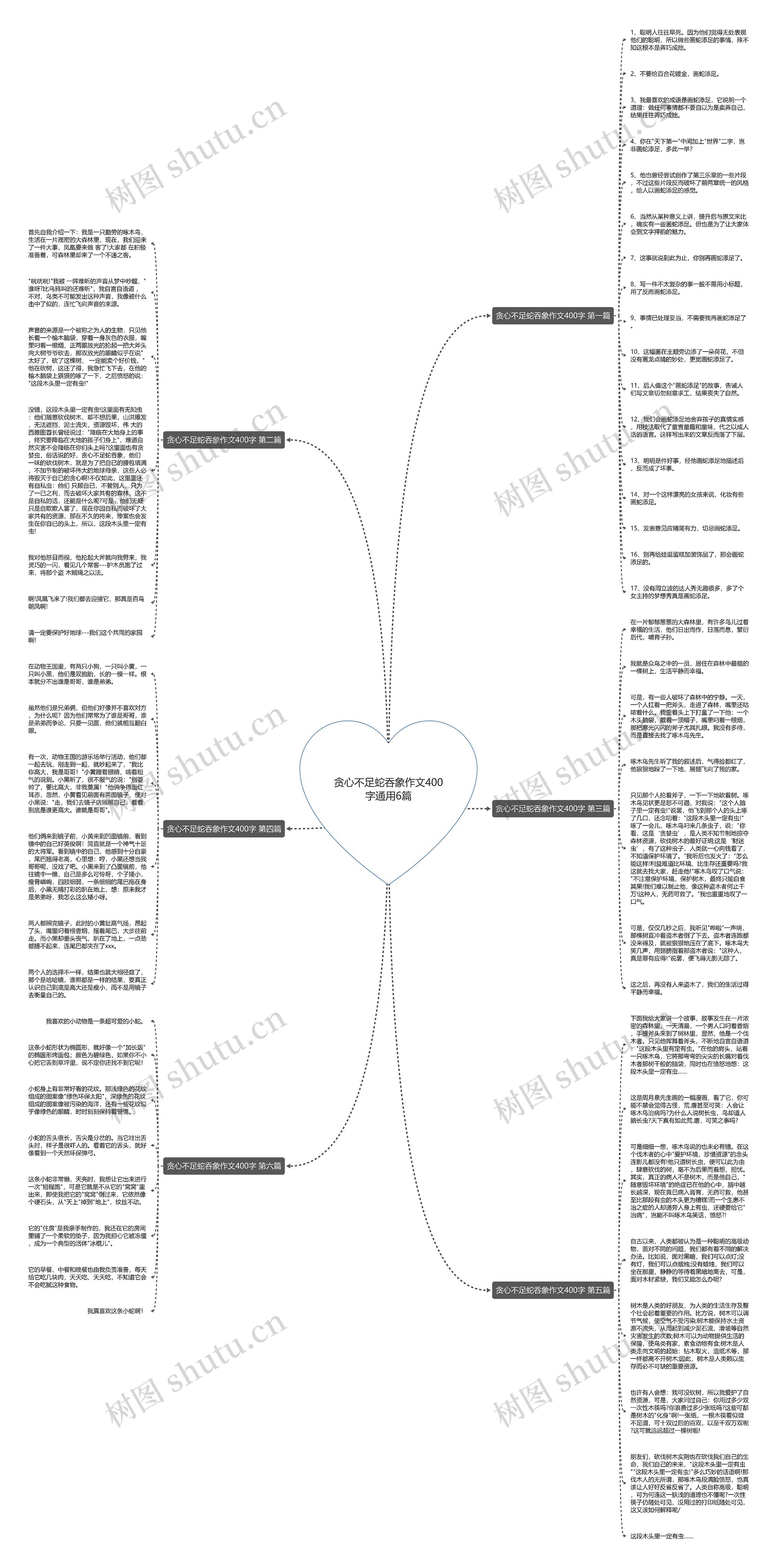 贪心不足蛇吞象作文400字通用6篇思维导图