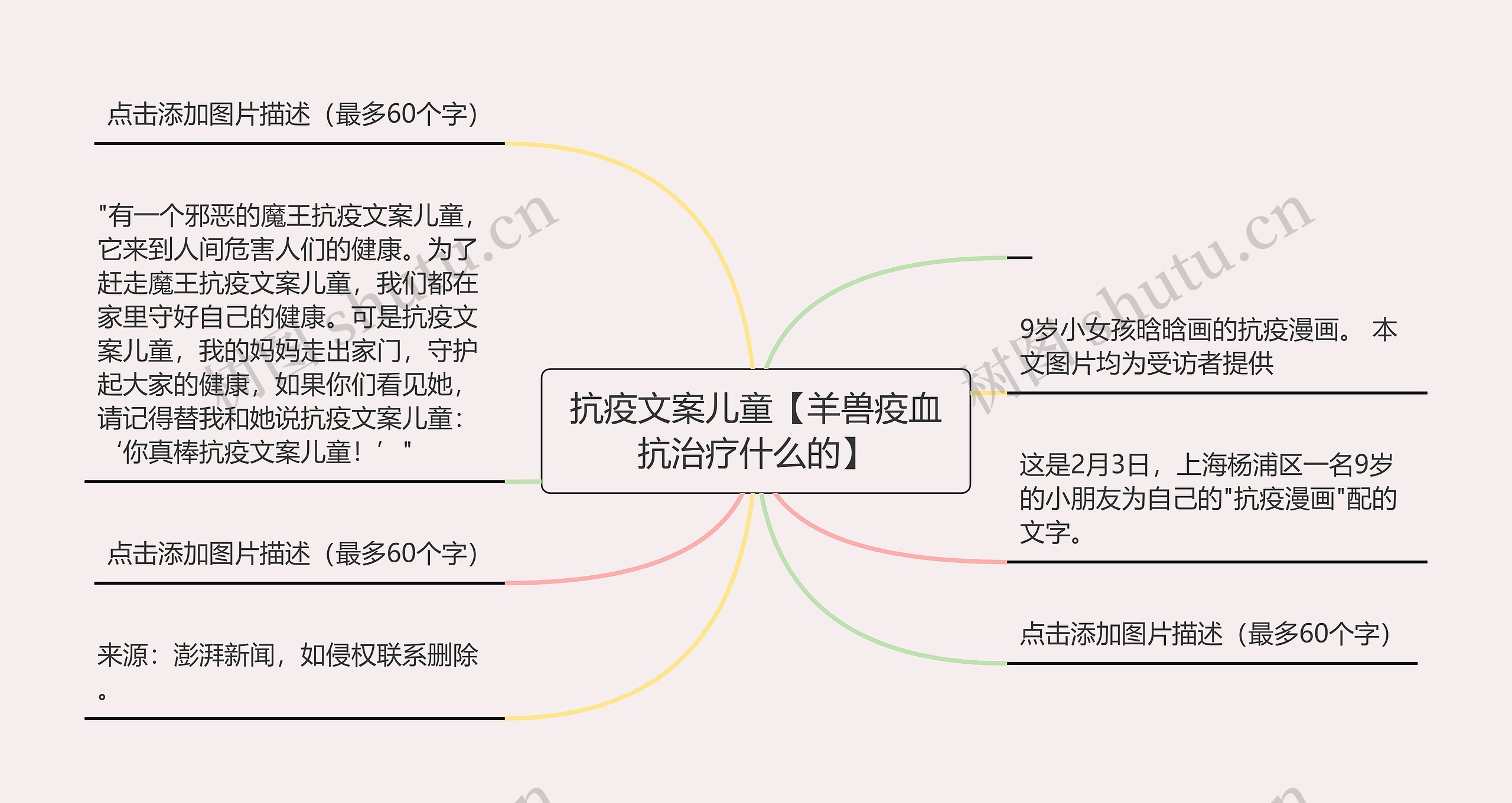 抗疫文案儿童【羊兽疫血抗治疗什么的】