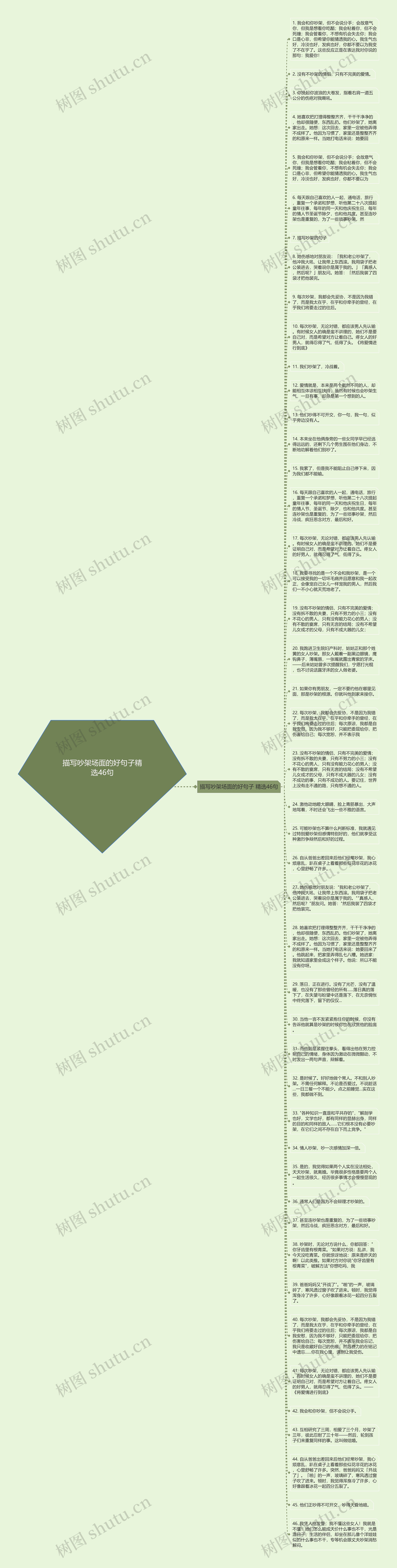 描写吵架场面的好句子精选46句思维导图
