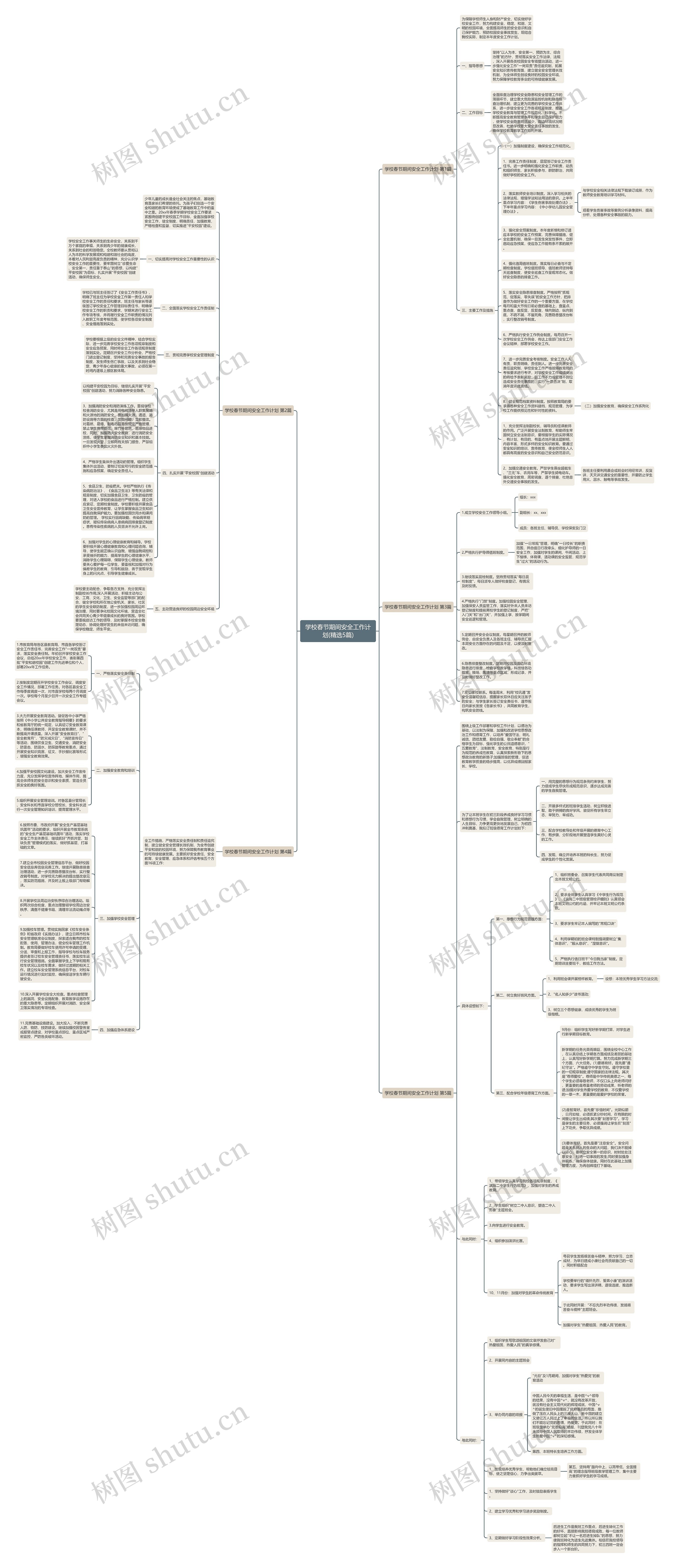 学校春节期间安全工作计划(精选5篇)思维导图