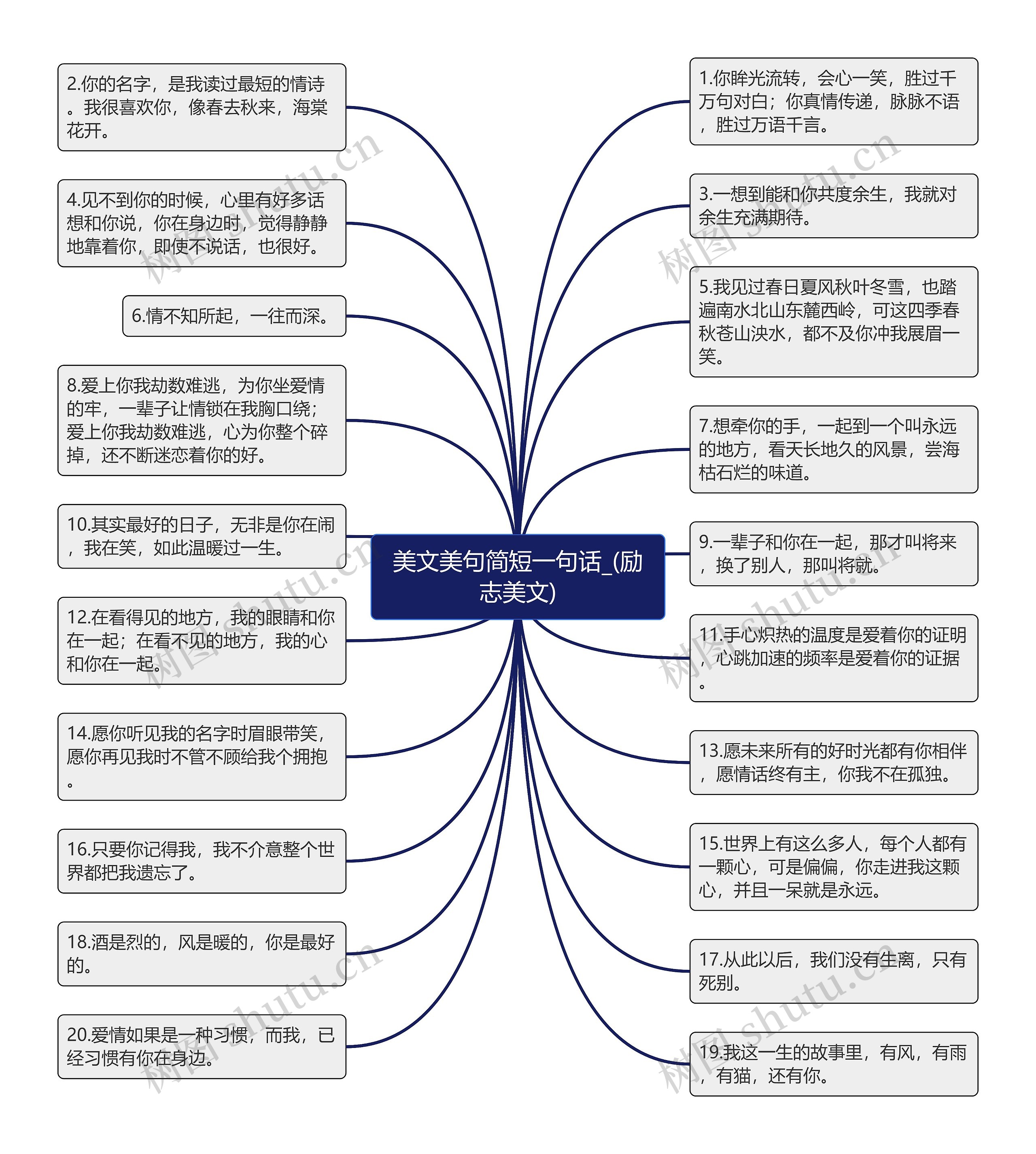 美文美句简短一句话_(励志美文)思维导图