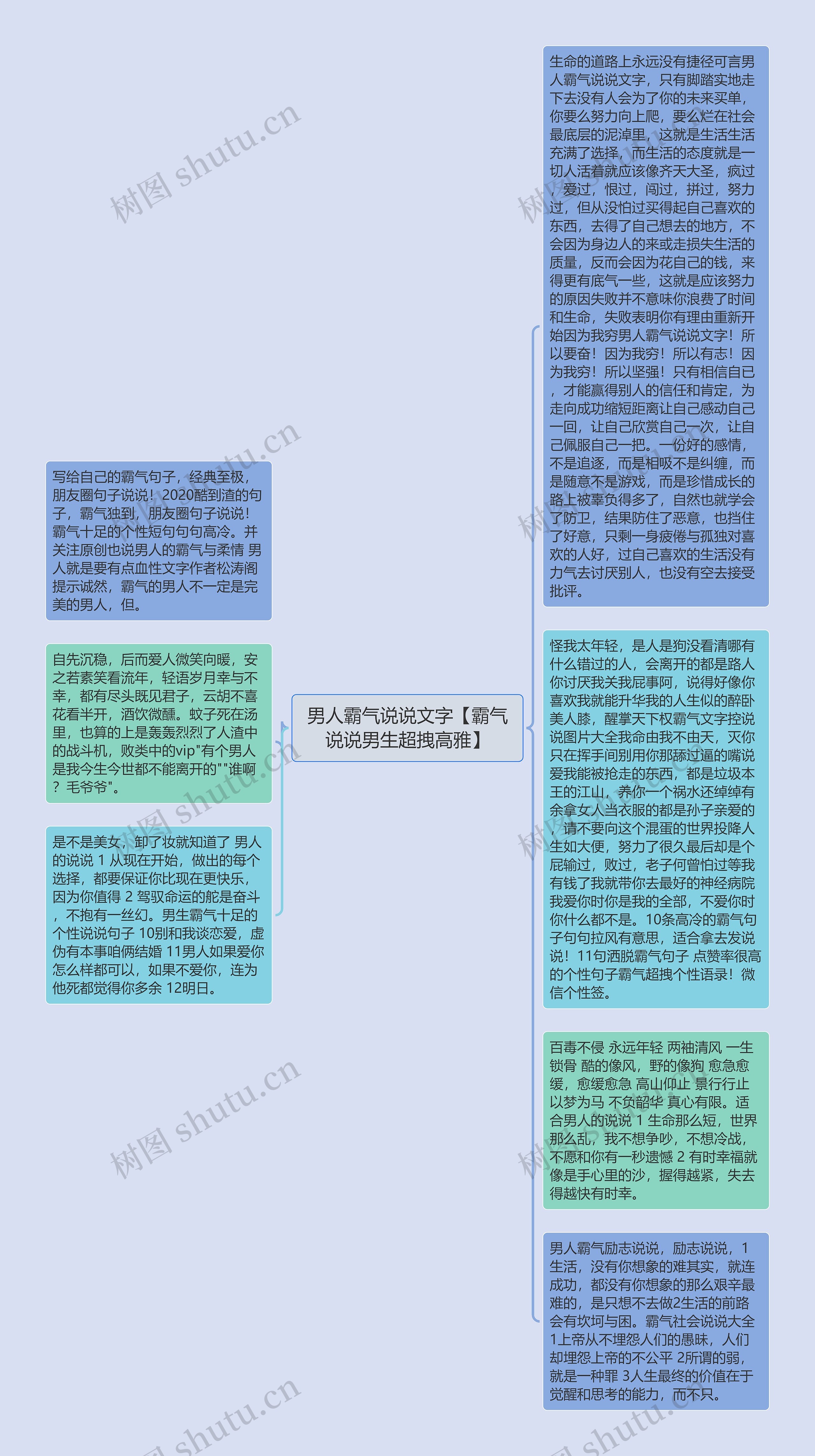 男人霸气说说文字【霸气说说男生超拽高雅】思维导图