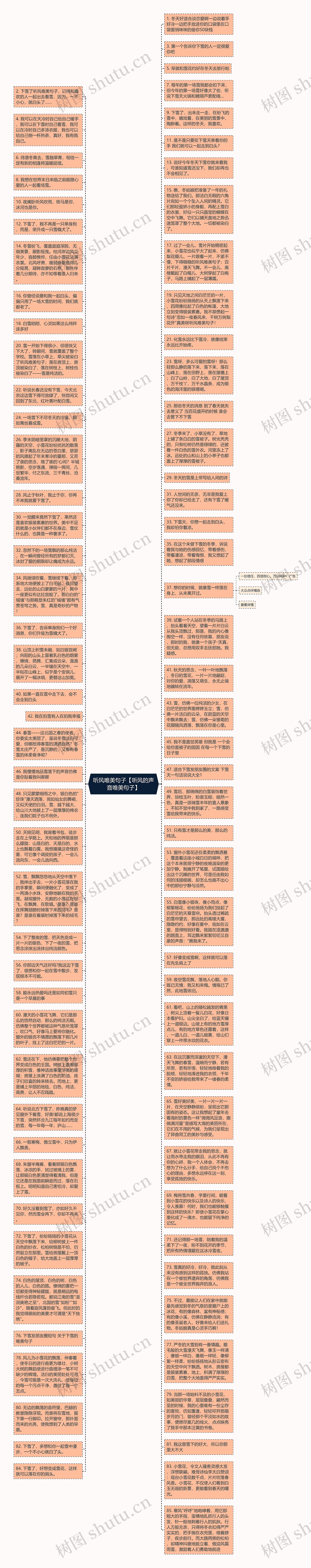 听风唯美句子【听风的声音唯美句子】思维导图