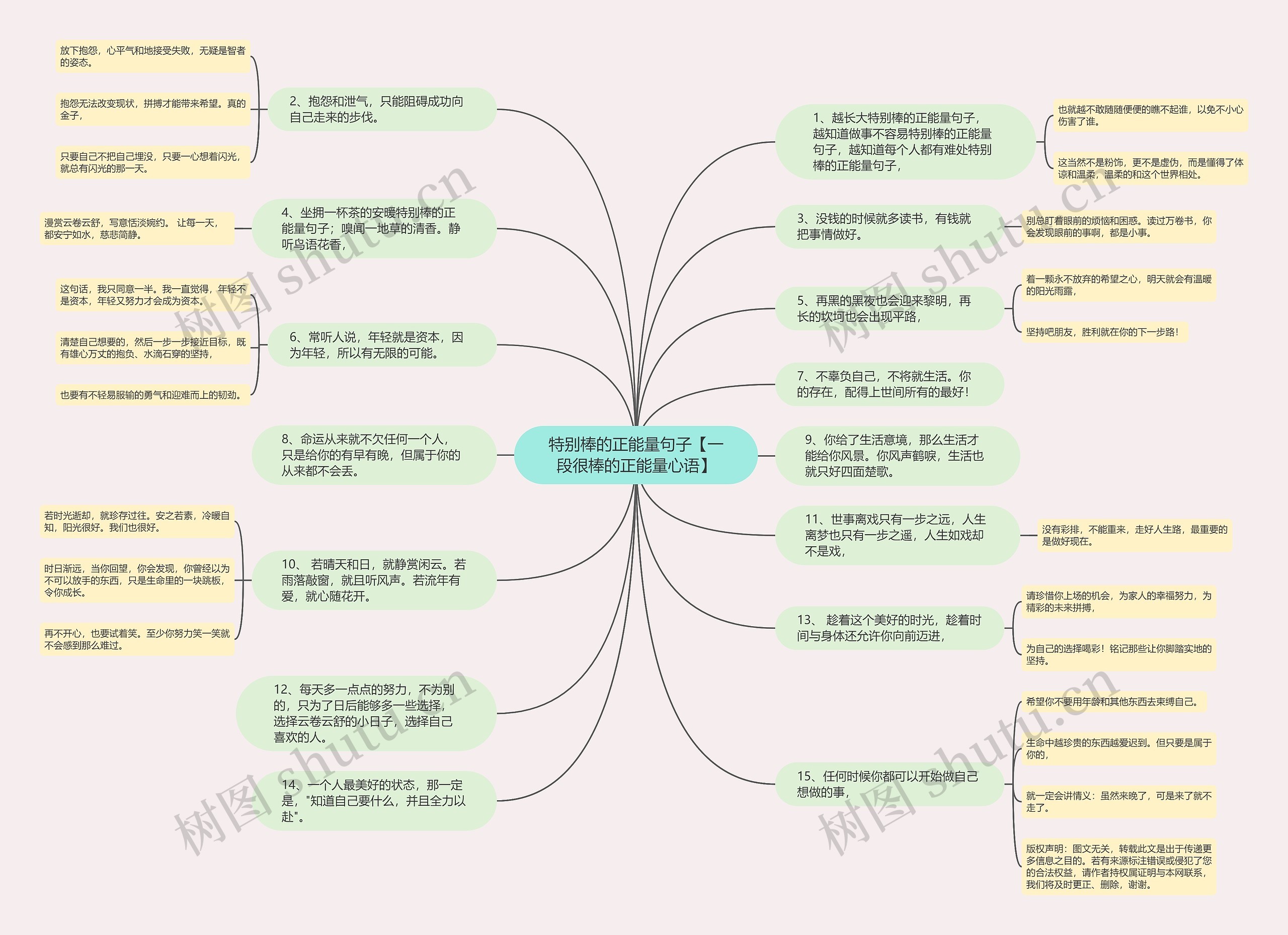 特别棒的正能量句子【一段很棒的正能量心语】思维导图