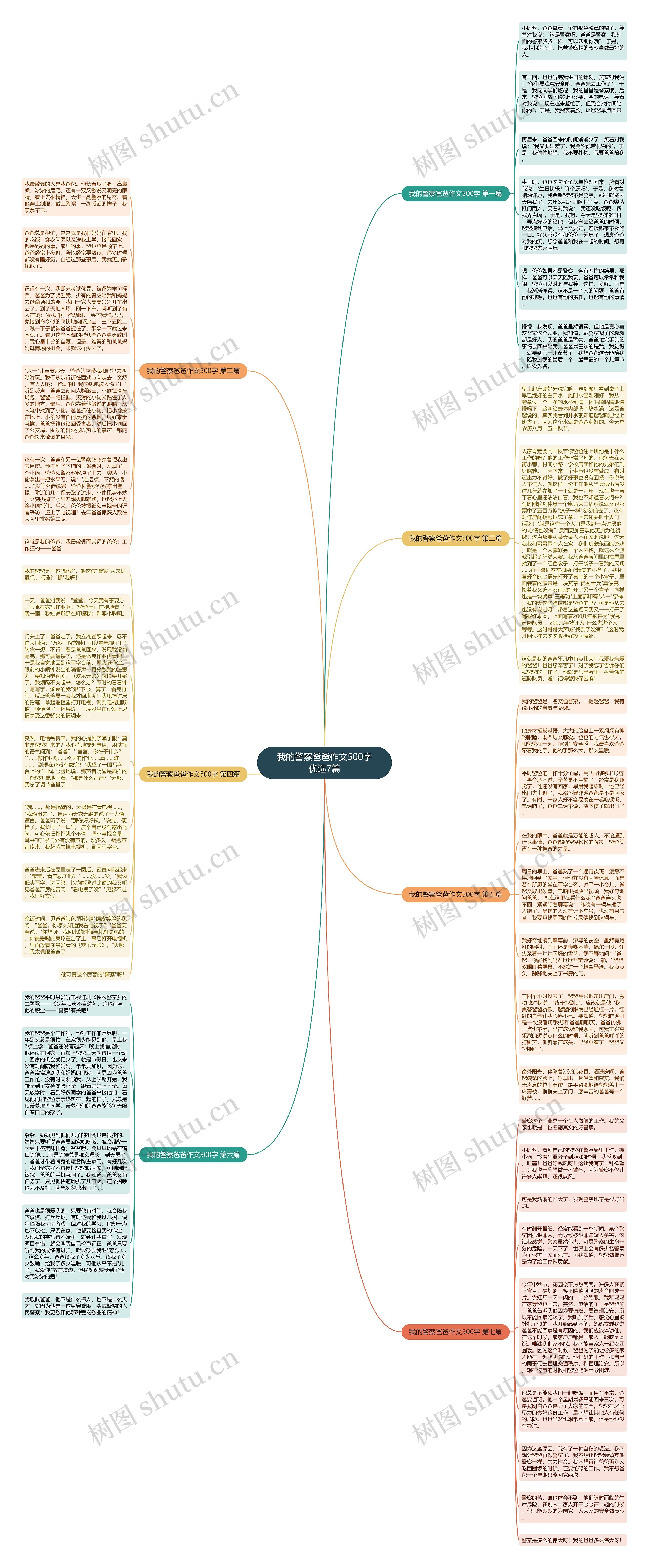 我的警察爸爸作文500字优选7篇思维导图