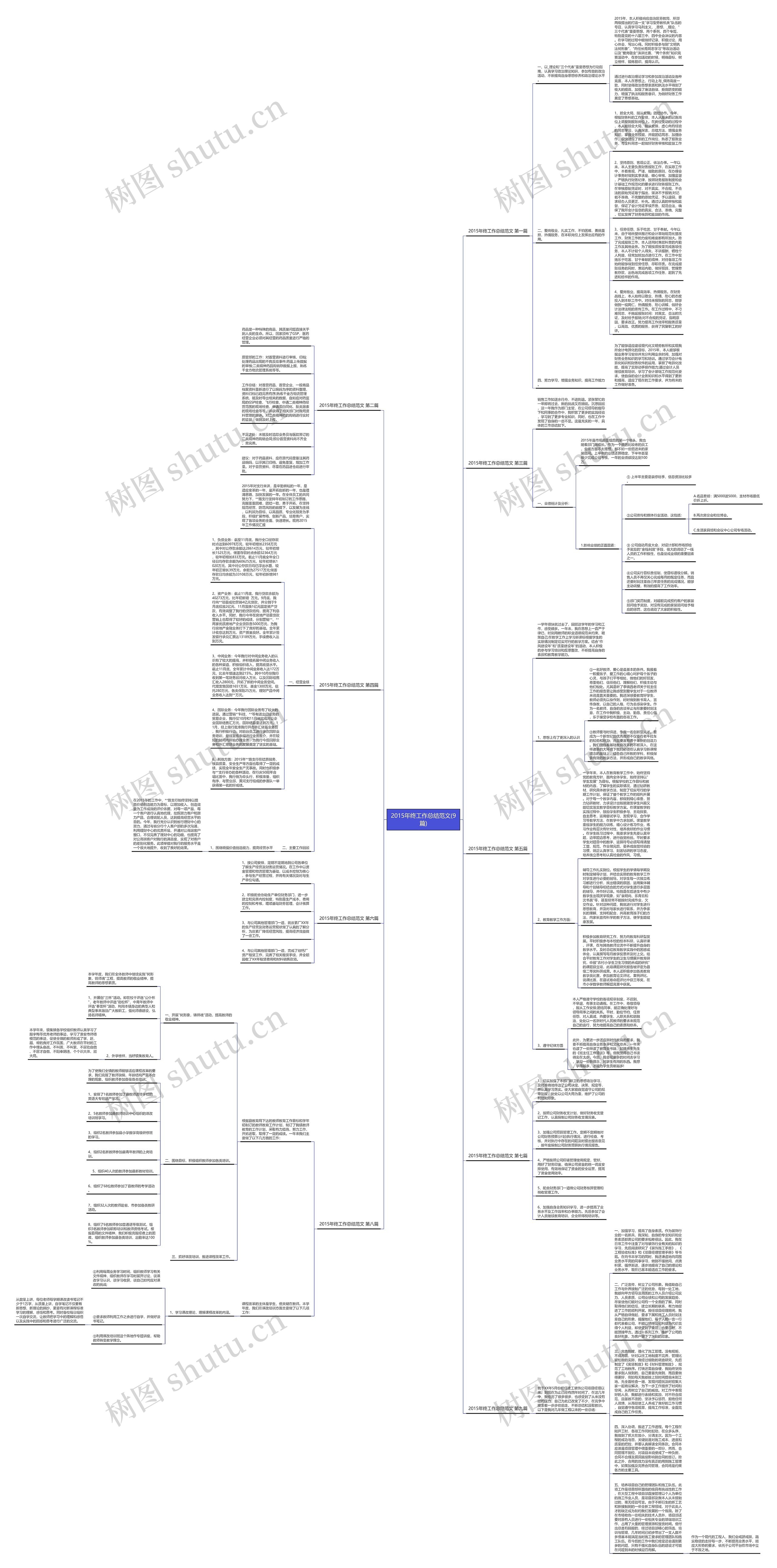 2015年终工作总结范文(9篇)