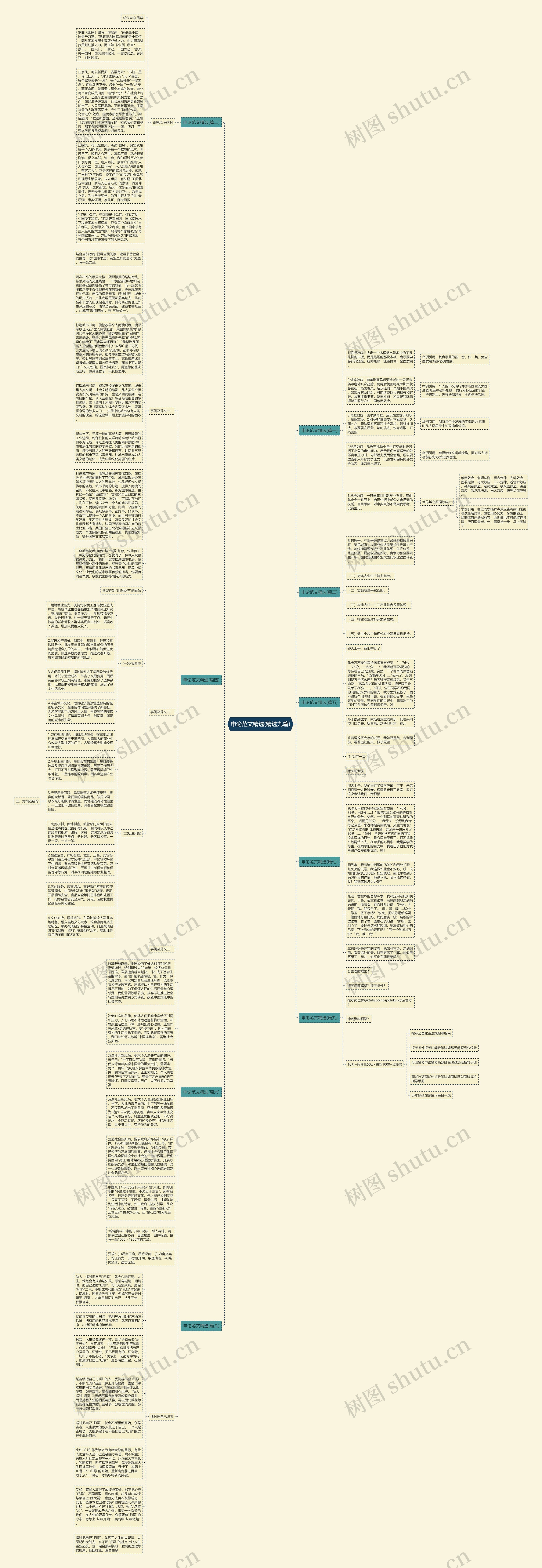 申论范文精选(精选九篇)思维导图
