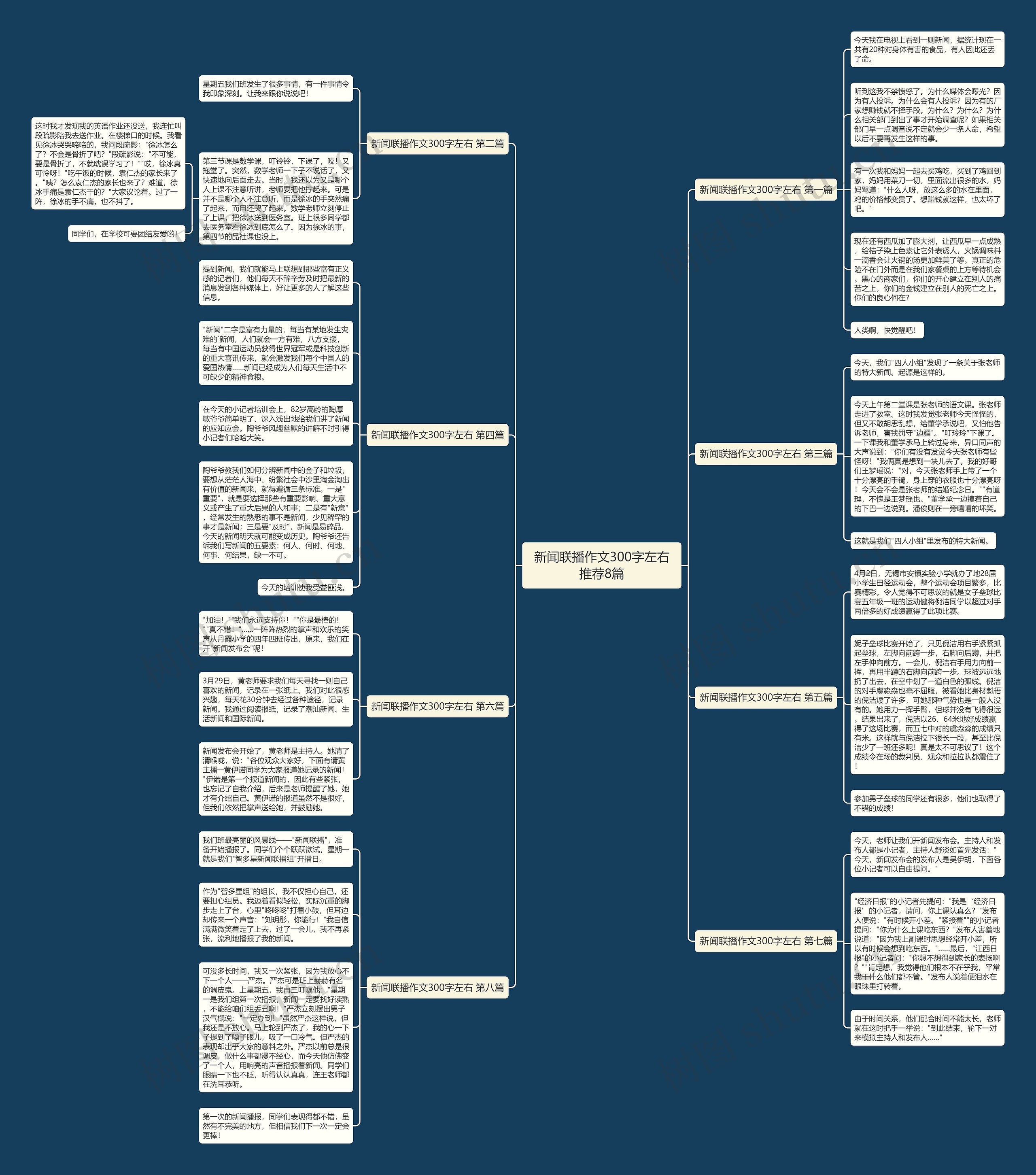 新闻联播作文300字左右推荐8篇 新闻联播作文300字左右推荐8篇
