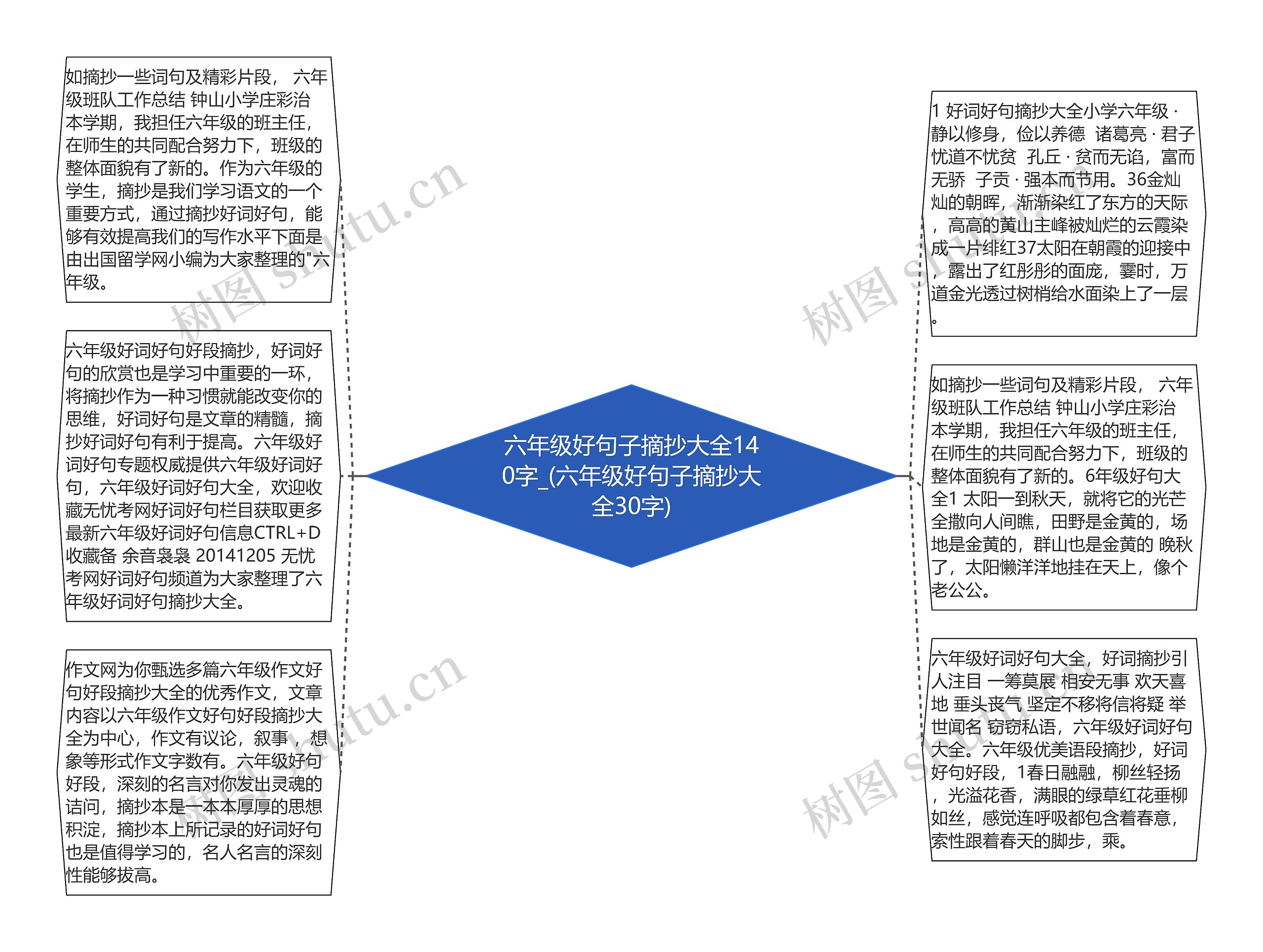 六年级好句子摘抄大全140字_(六年级好句子摘抄大全30字)思维导图