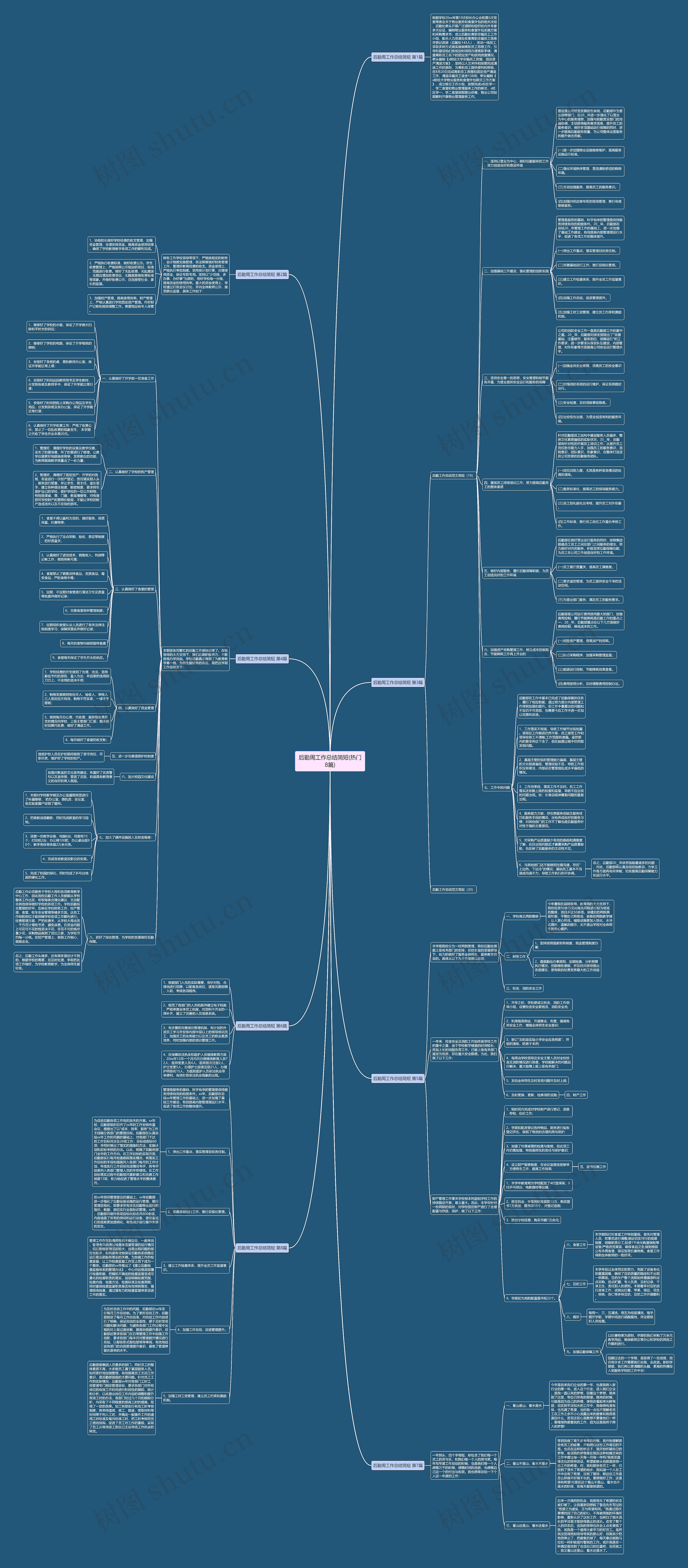 后勤周工作总结简短(热门8篇)思维导图