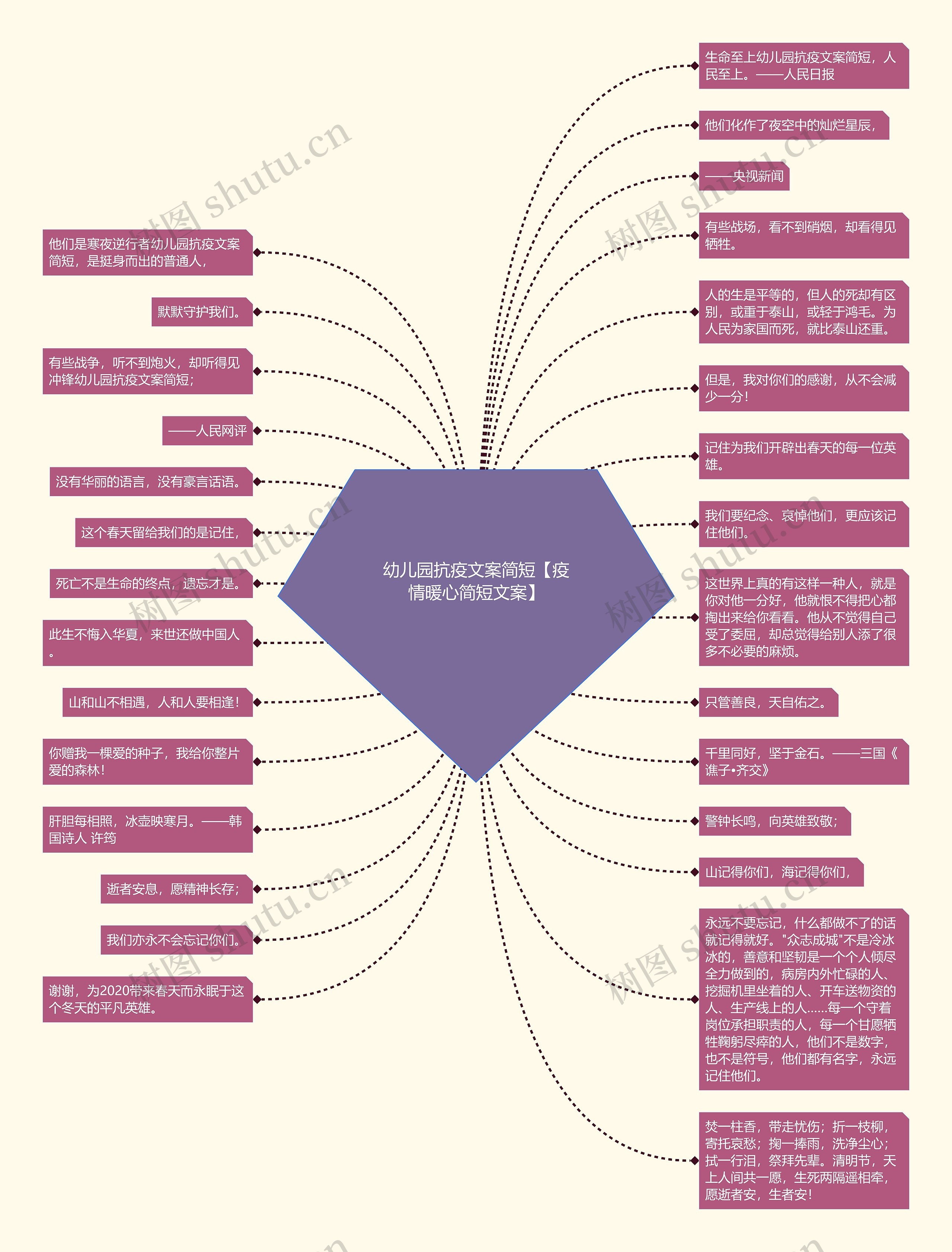 幼儿园抗疫文案简短【疫情暖心简短文案】思维导图