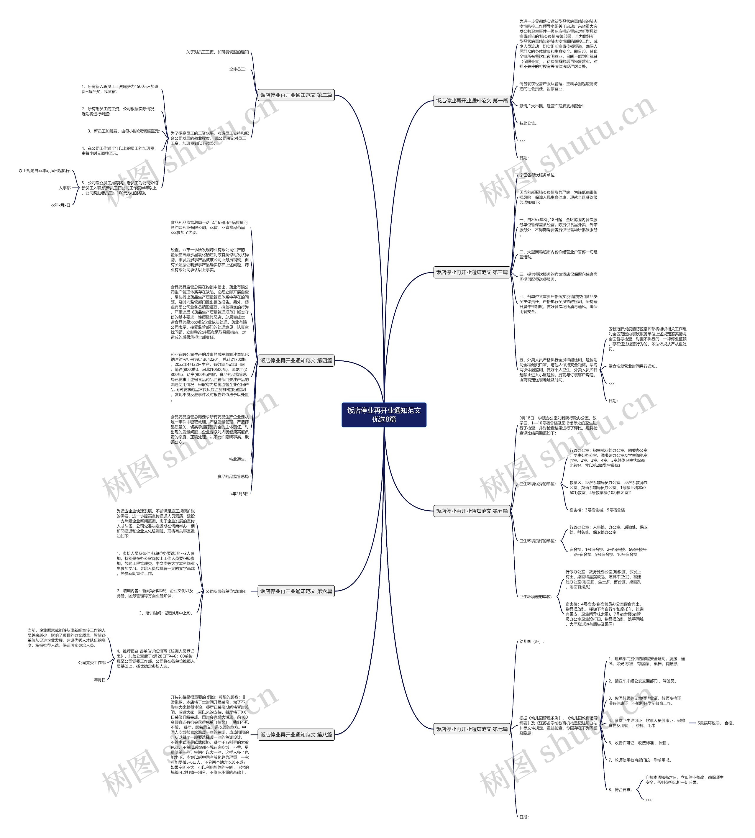 饭店停业再开业通知范文优选8篇思维导图