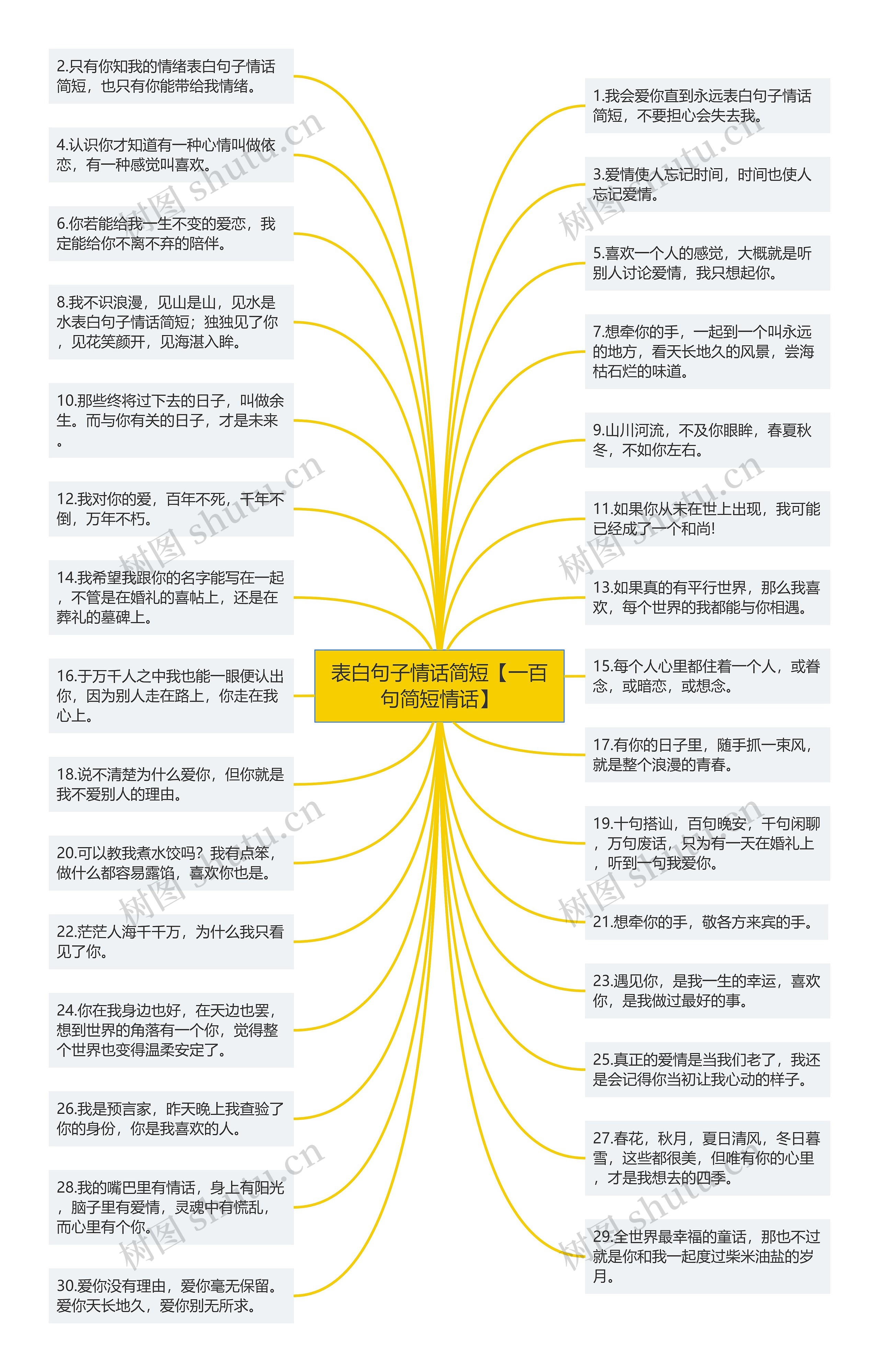 表白句子情话简短【一百句简短情话】