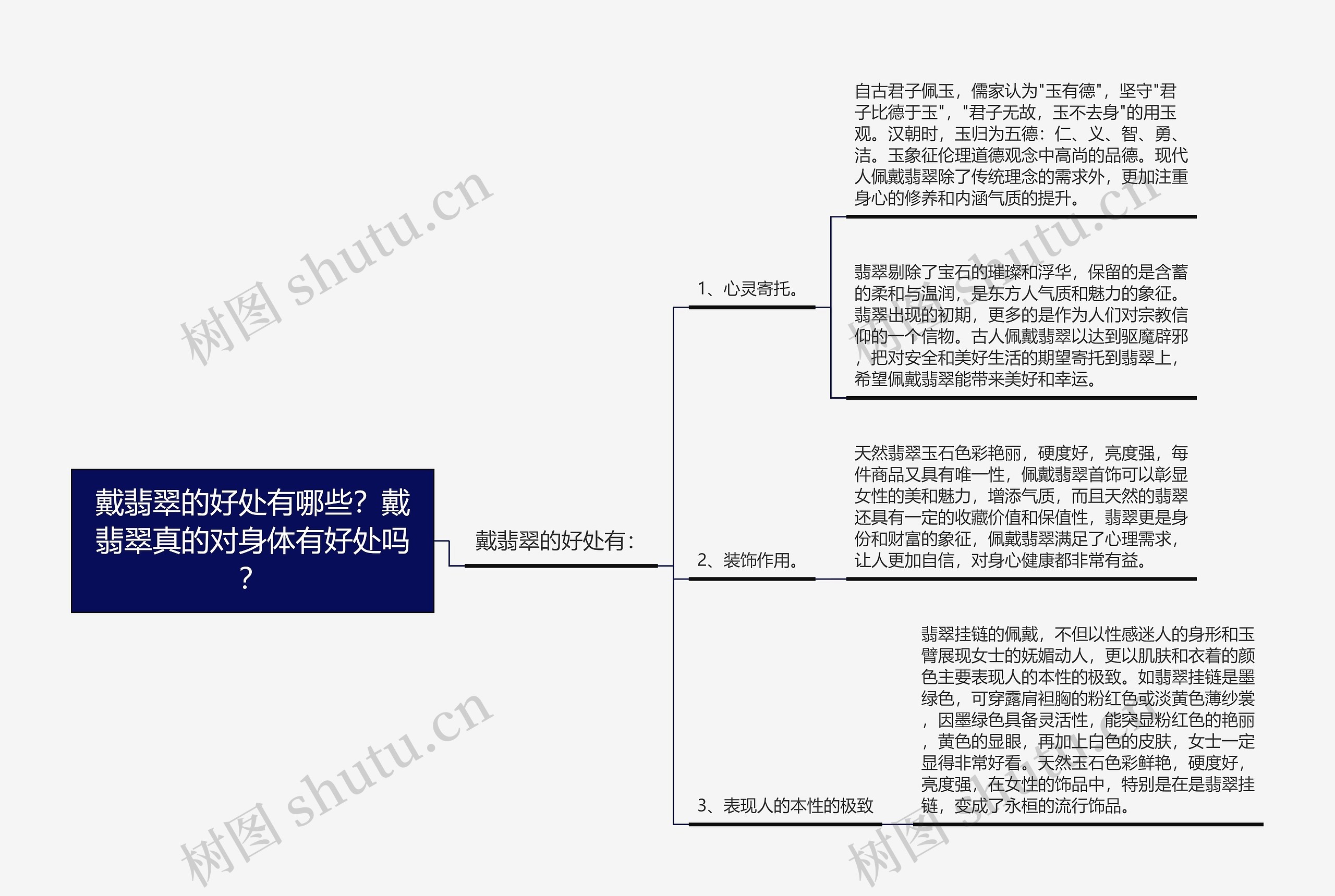 戴翡翠的好处有哪些？戴翡翠真的对身体有好处吗？思维导图