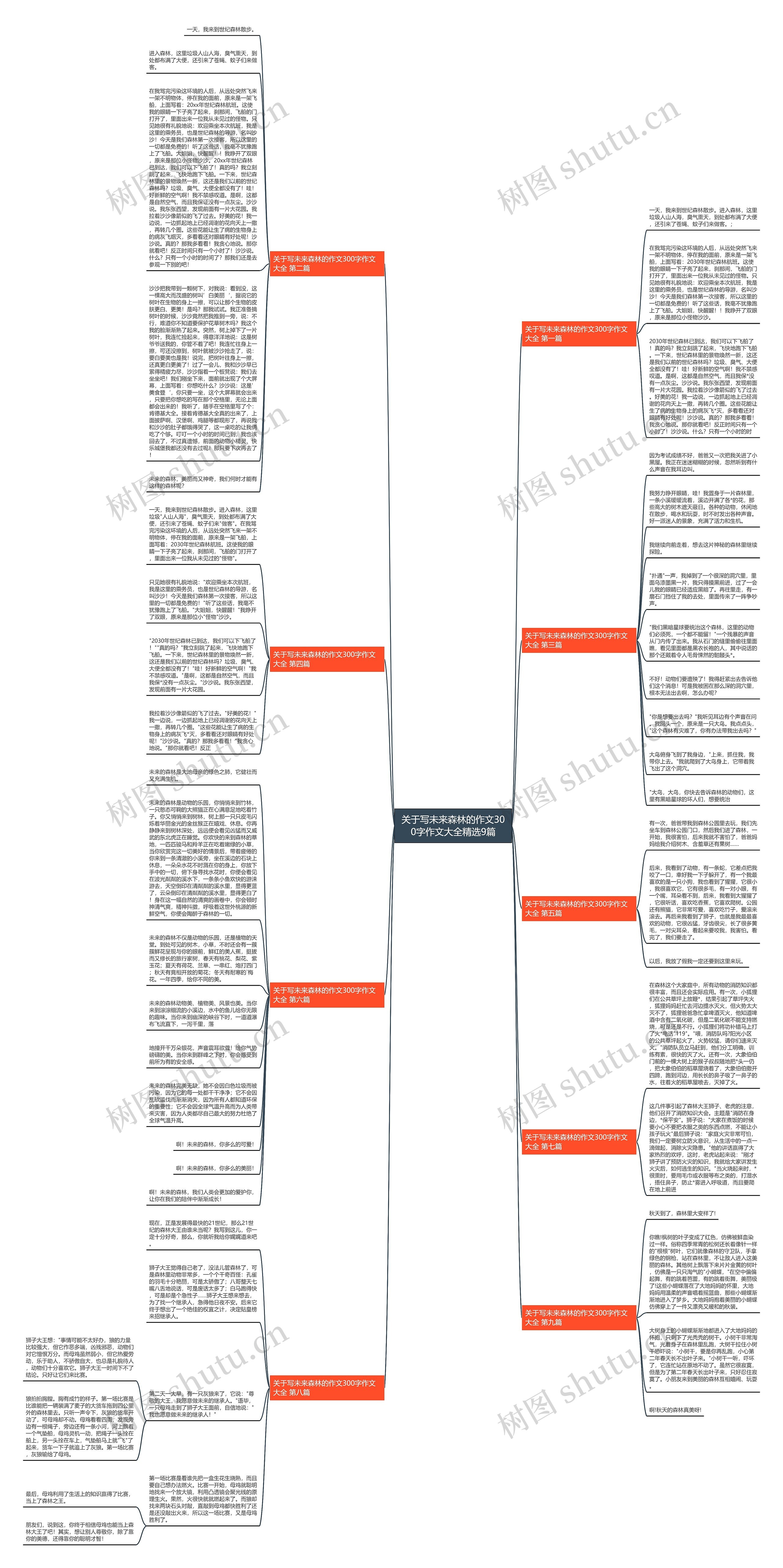 关于写未来森林的作文300字作文大全精选9篇