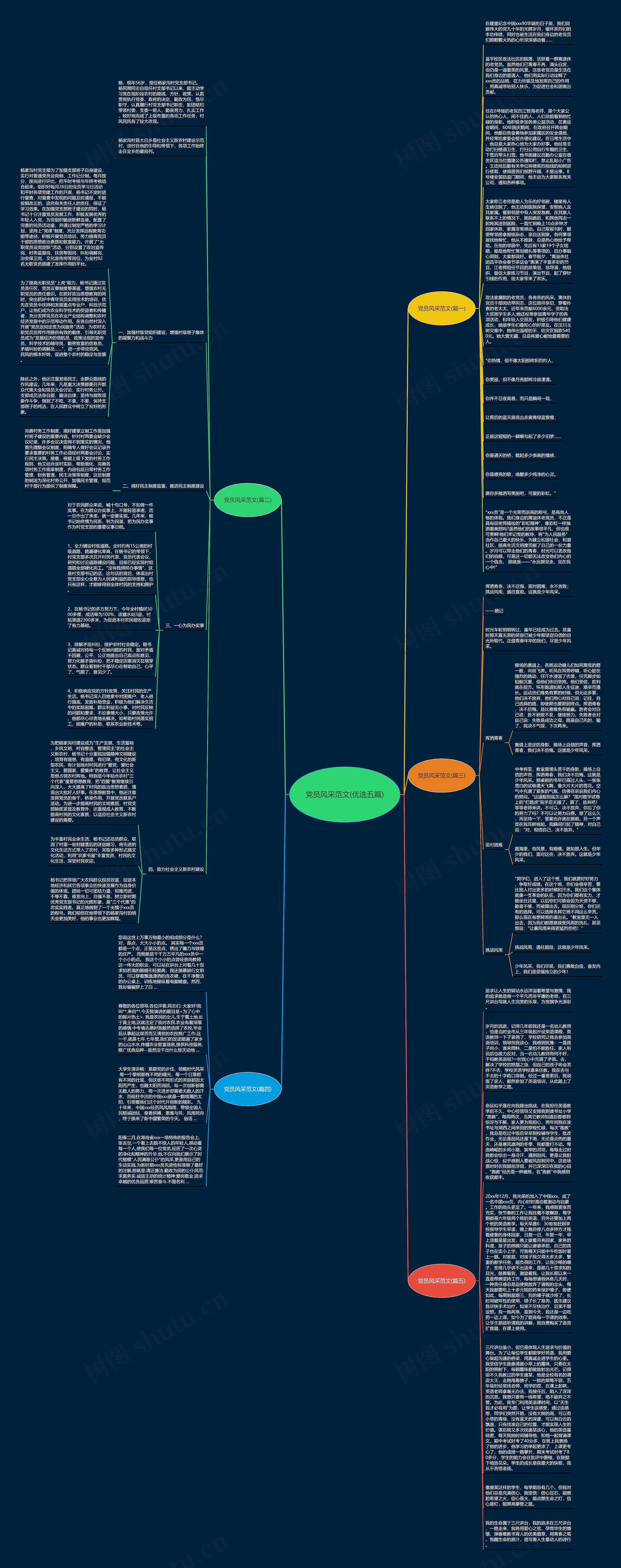 党员风采范文(优选五篇)思维导图