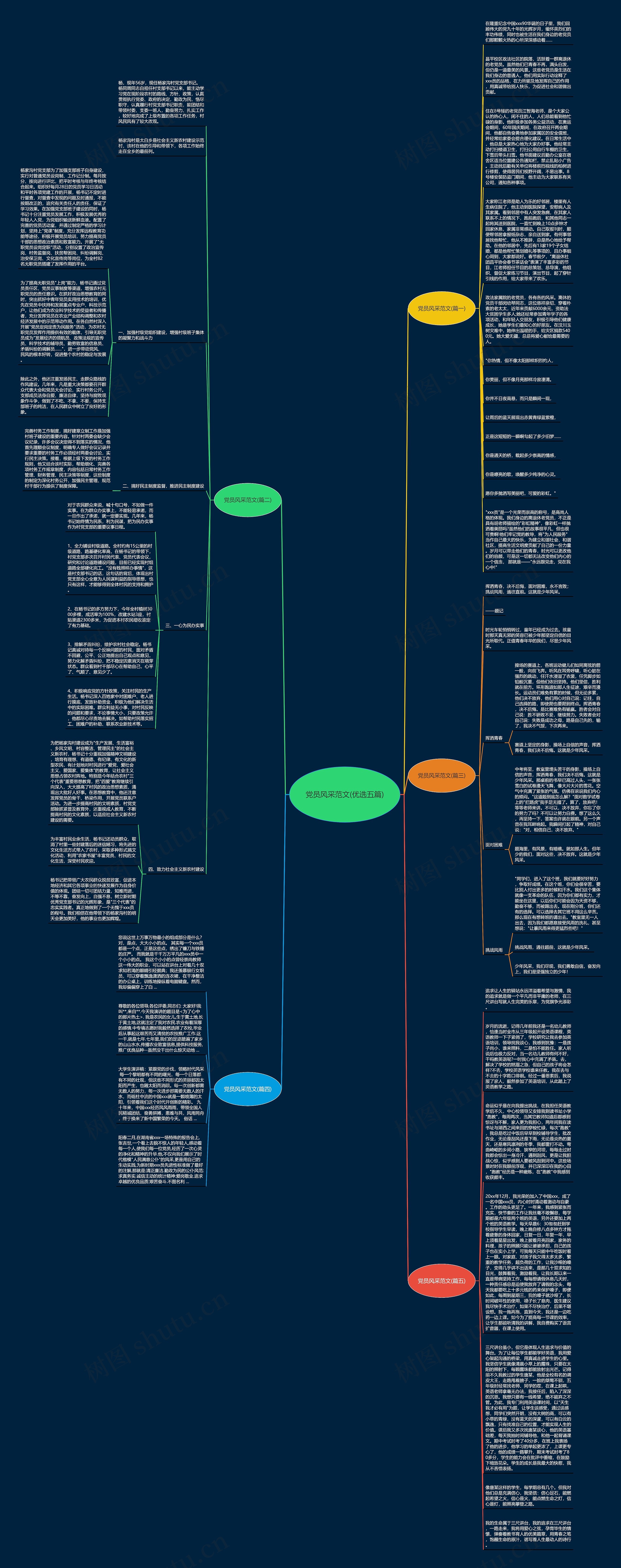 党员风采范文(优选五篇)思维导图高清图 党员风采范文(优选五篇)思维导图