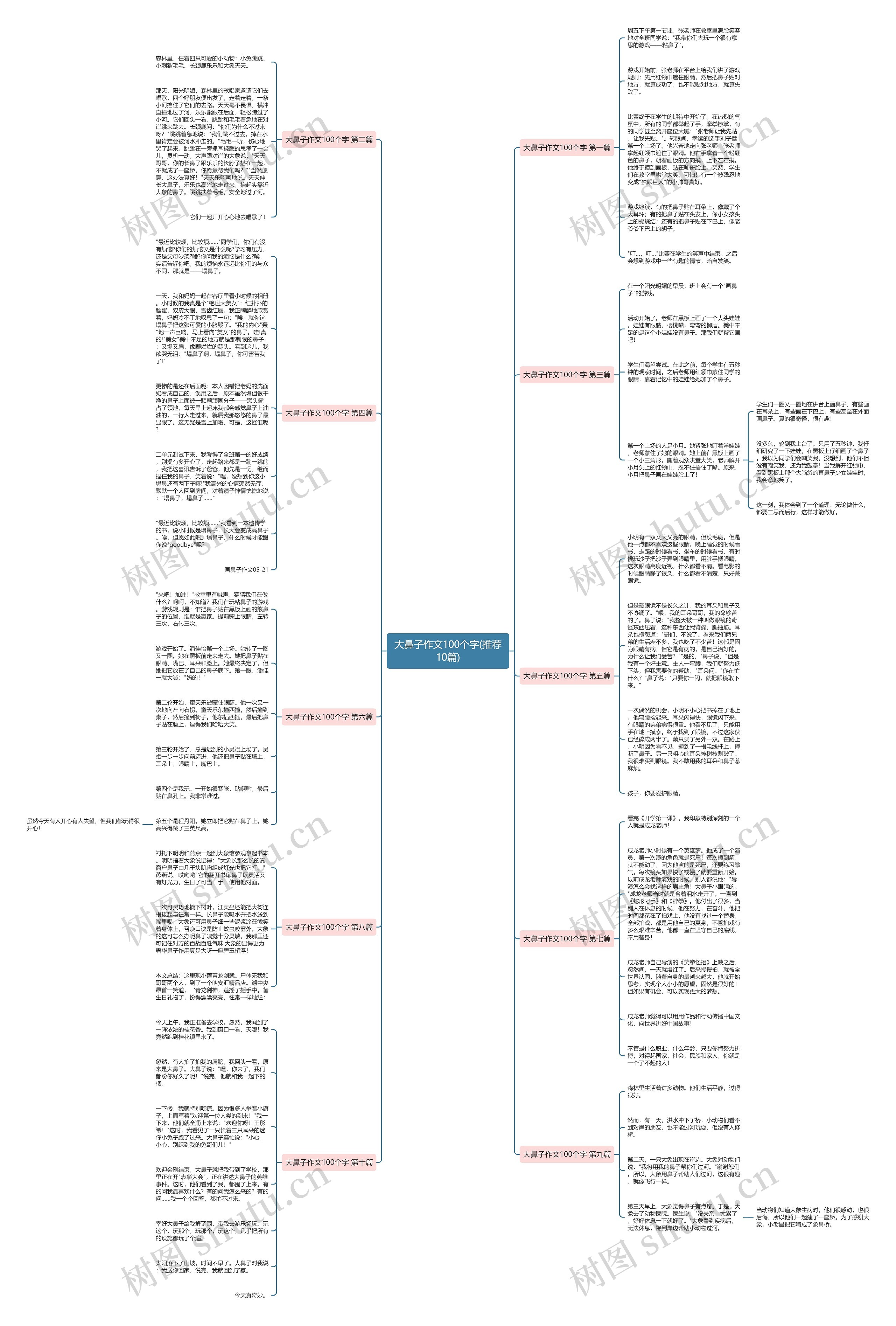 大鼻子作文100个字(推荐10篇)思维导图