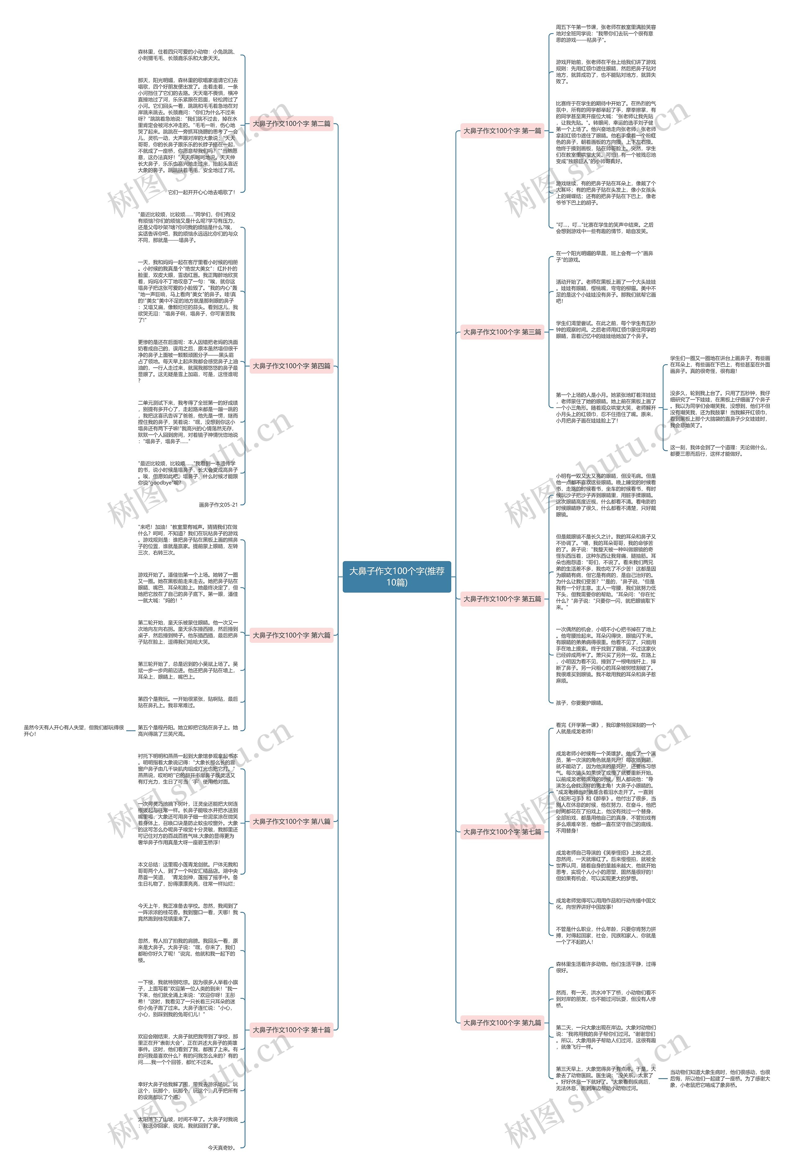 大鼻子作文100个字(推荐10篇) 大鼻子作文100个字(推荐10篇)