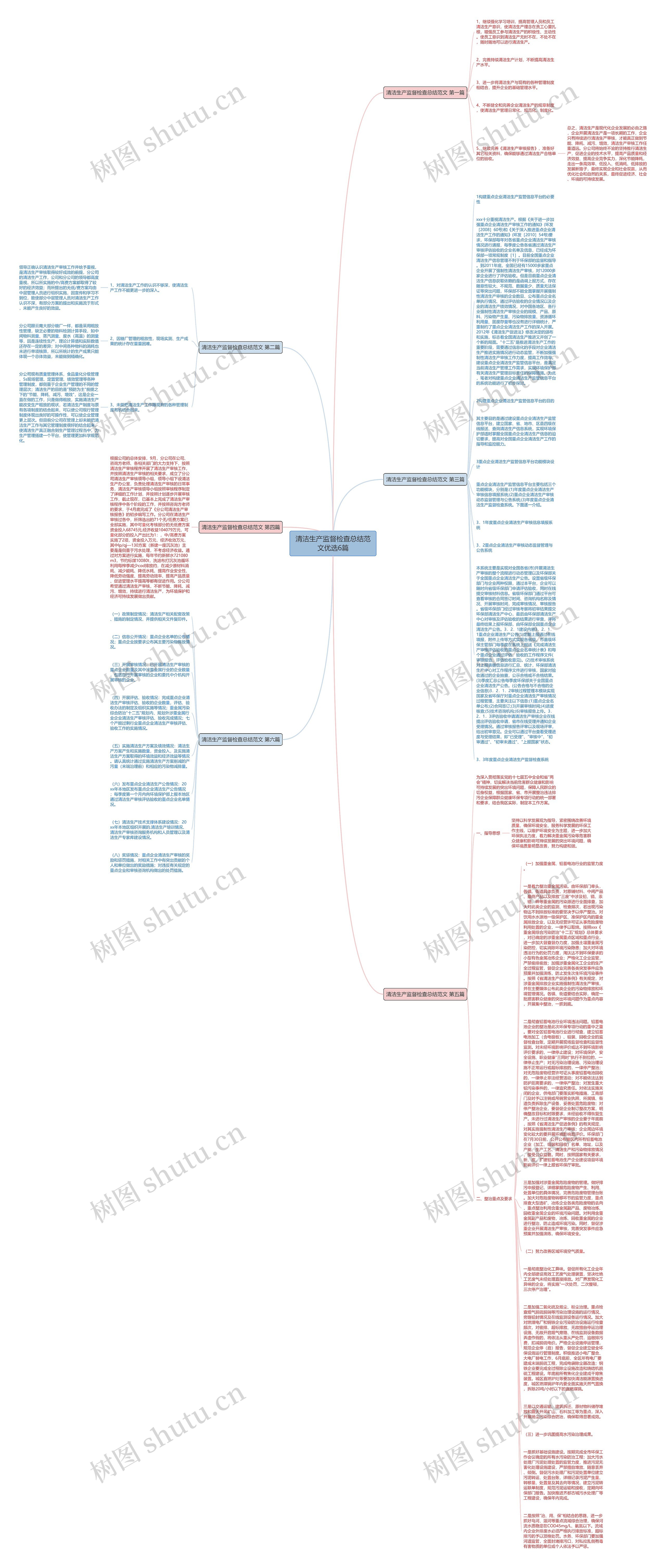 清洁生产监督检查总结范文优选6篇思维导图