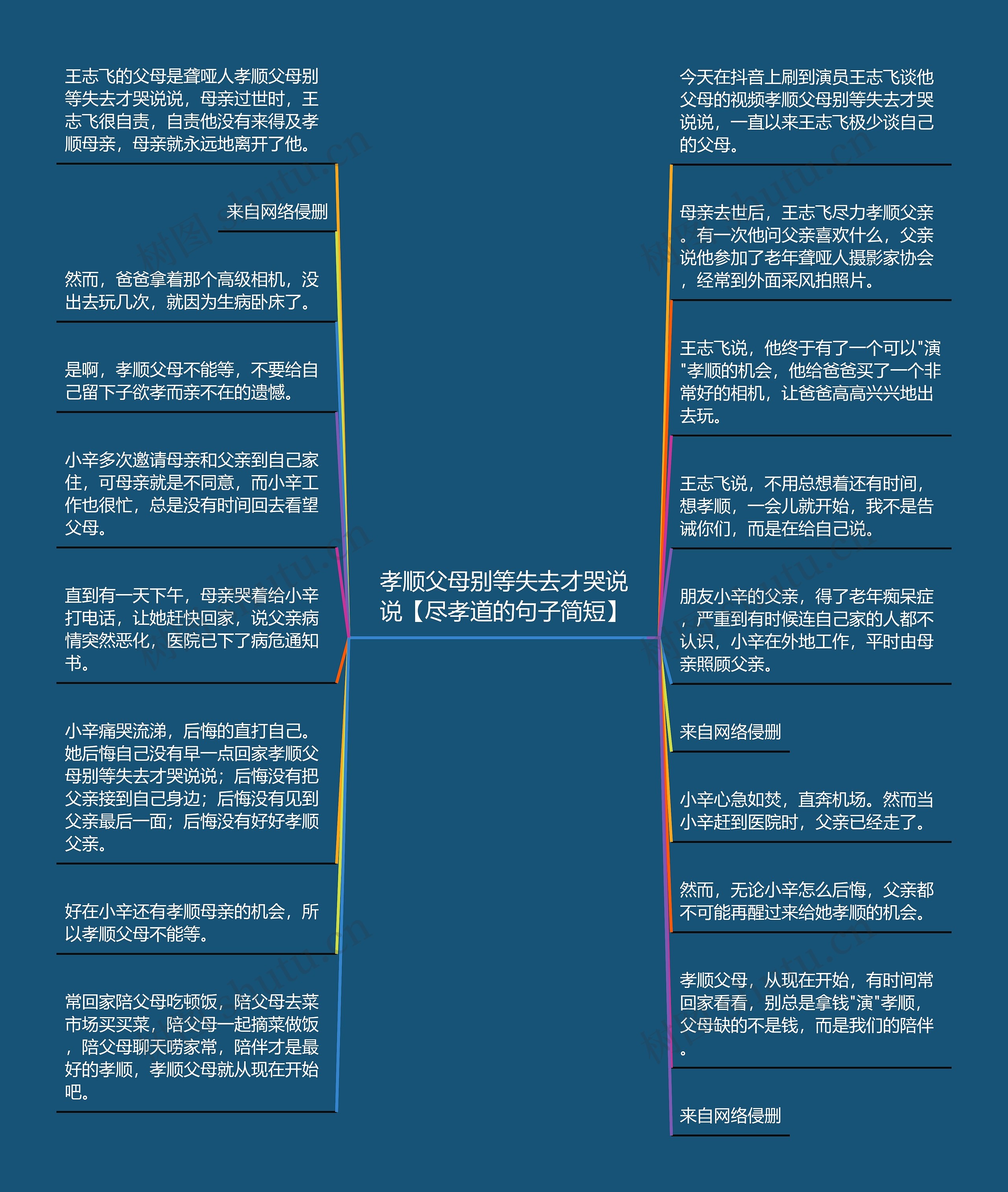 孝顺父母别等失去才哭说说【尽孝道的句子简短】思维导图