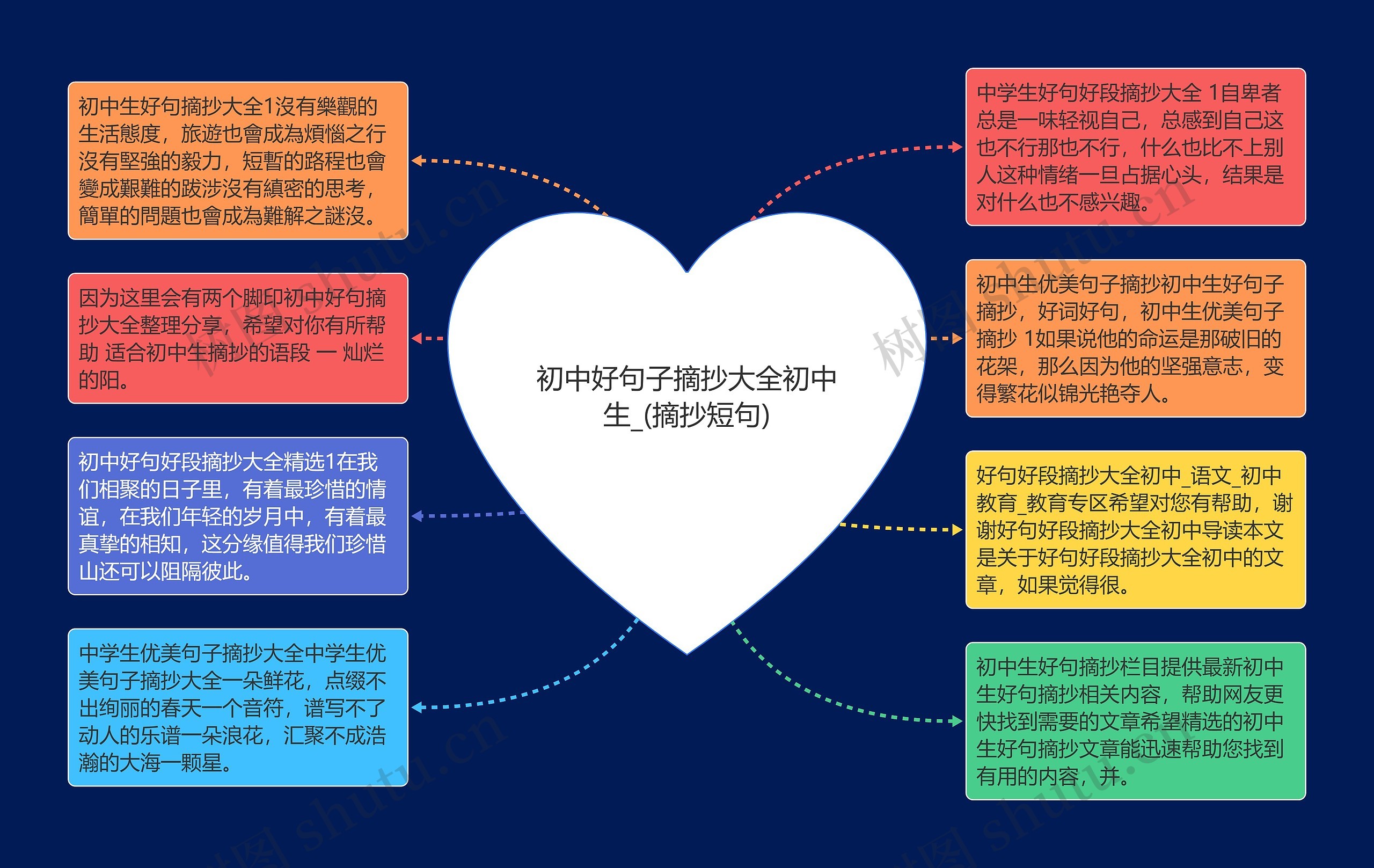 初中好句子摘抄大全初中生_(摘抄短句)思维导图